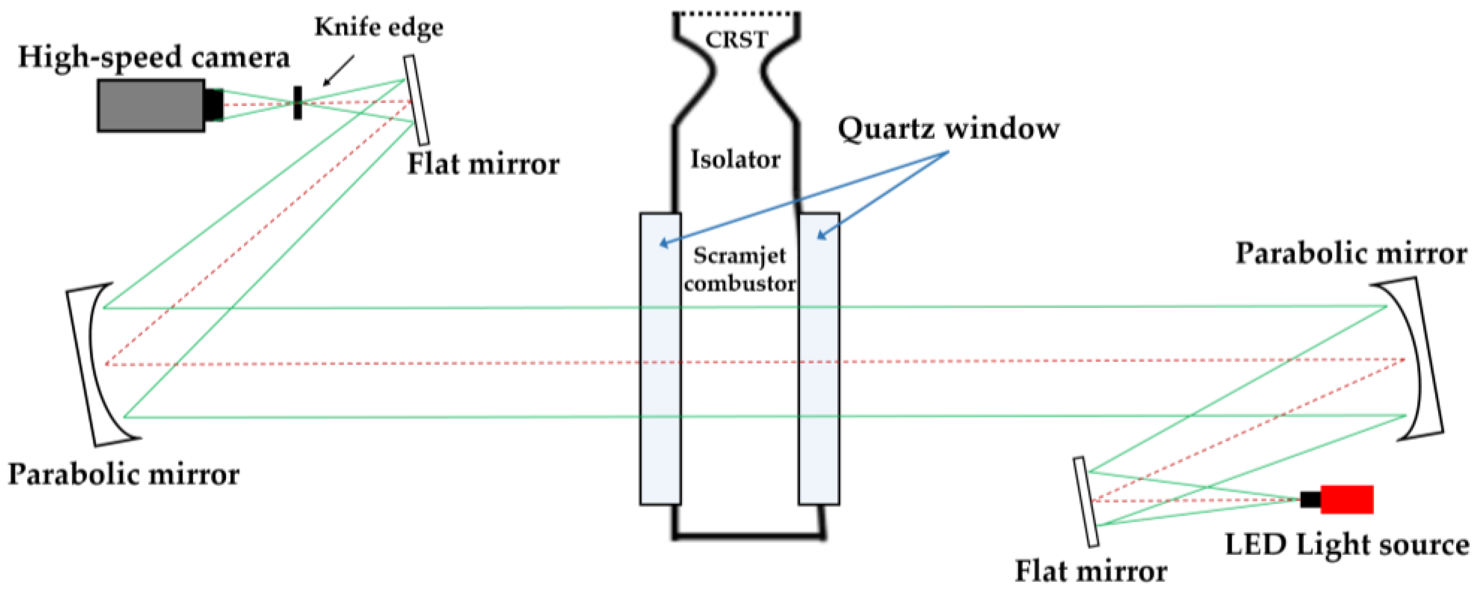 Aerospace 10 00706 g009