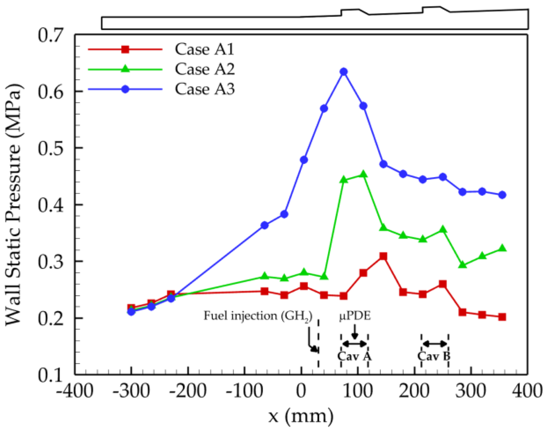 Aerospace 10 00706 g015