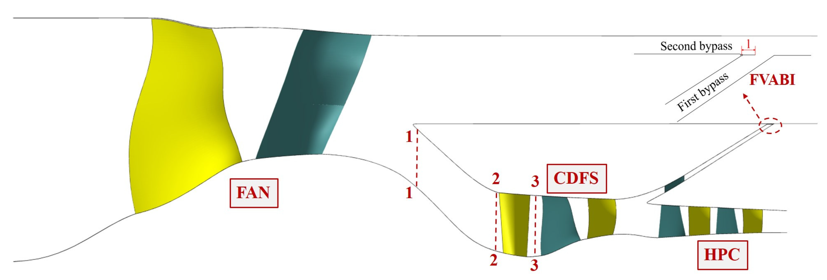 Aerospace 10 00707 g001 550