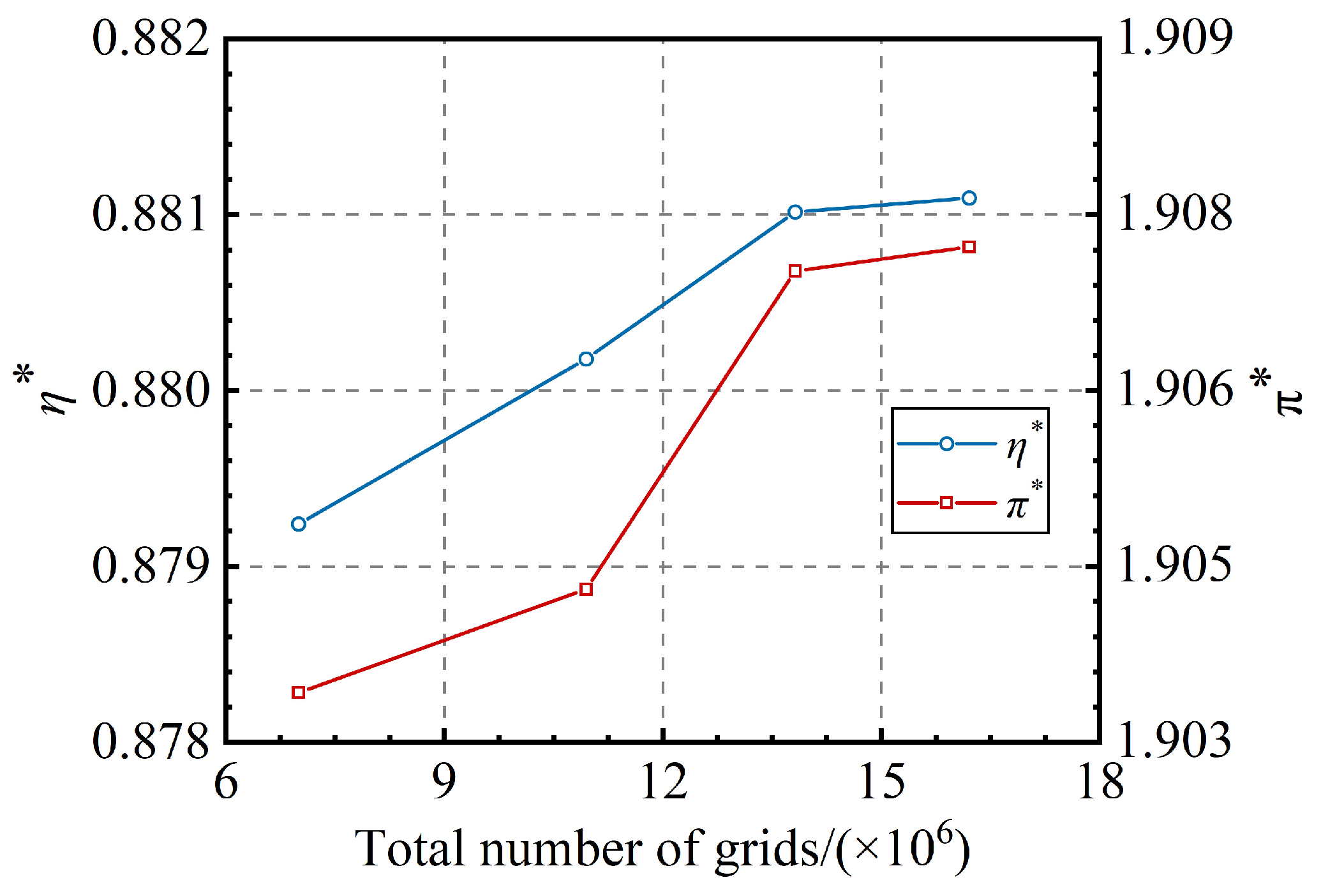 Aerospace 10 00707 g005 550