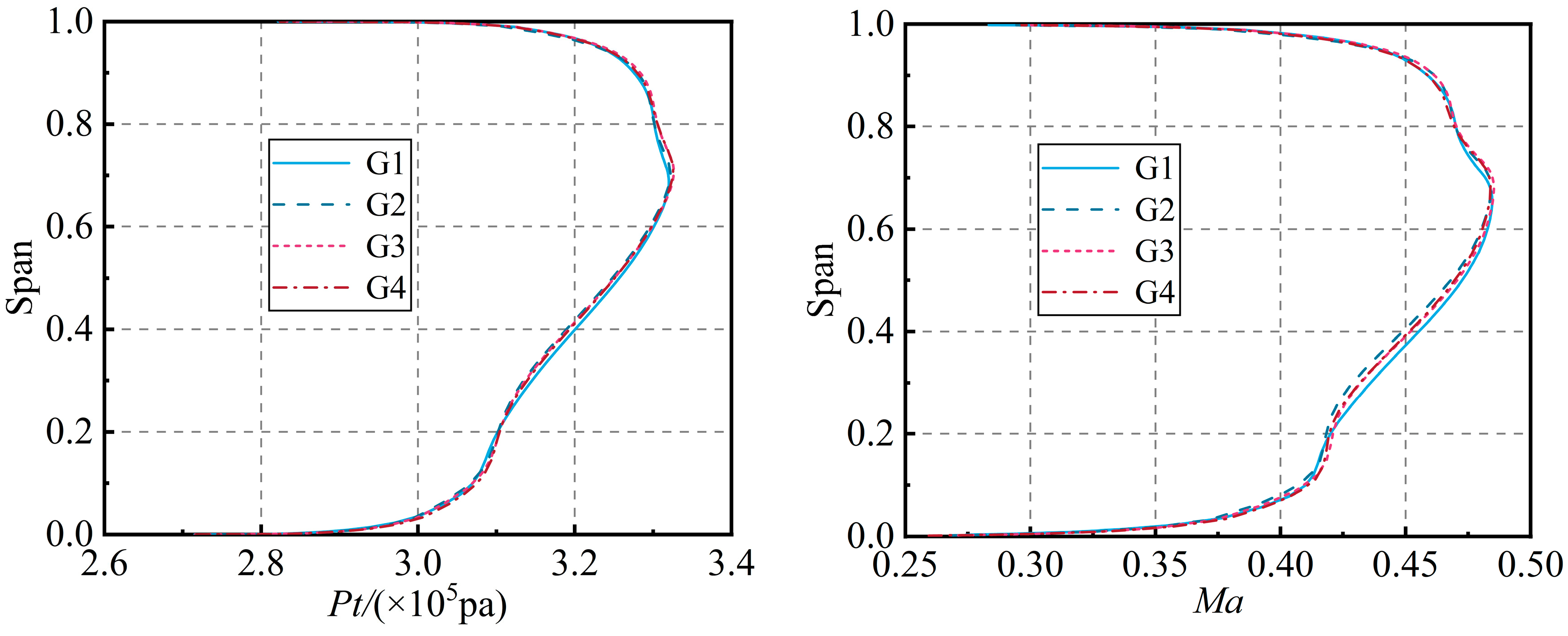 Aerospace 10 00707 g006 550