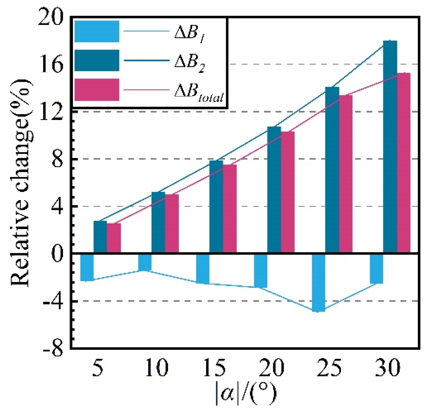 Aerospace 10 00707 g007 550
