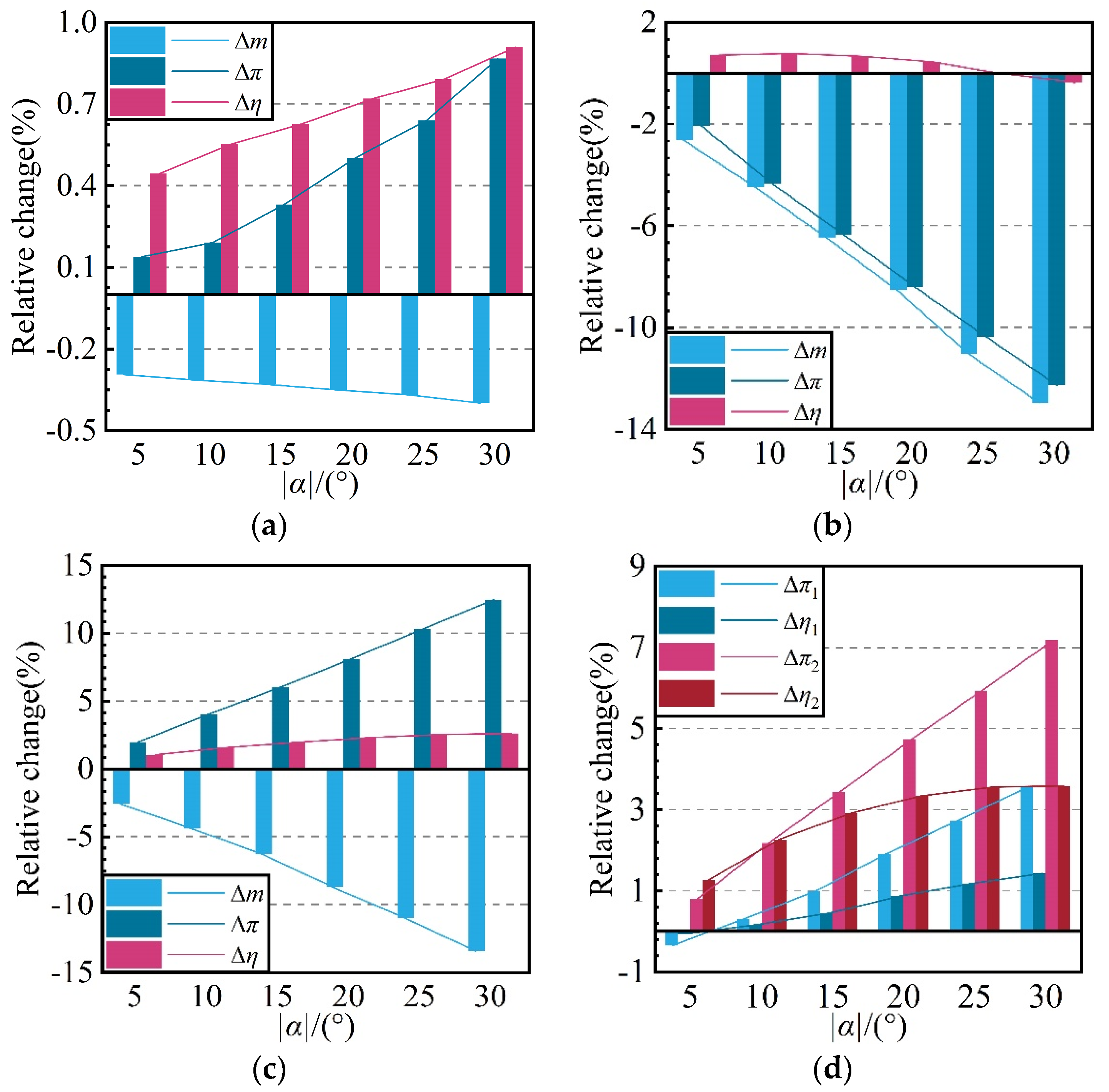 Aerospace 10 00707 g008 550