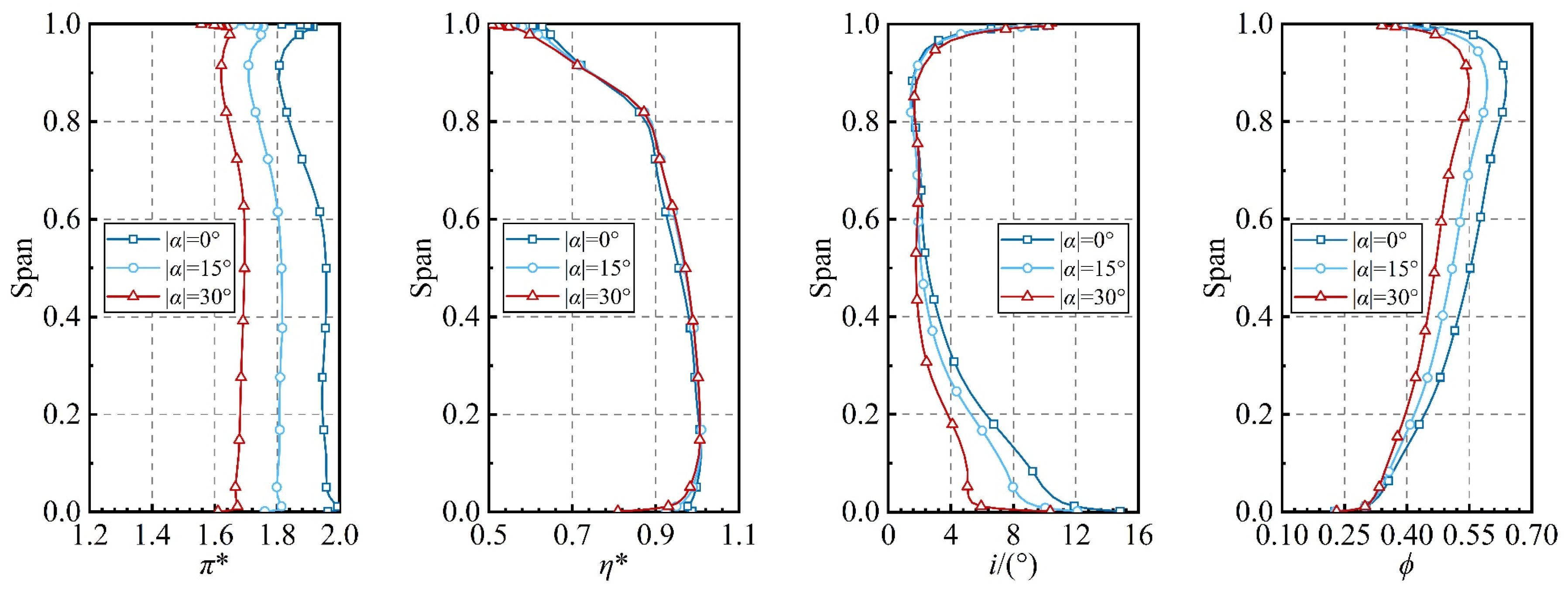 Aerospace 10 00707 g011 550