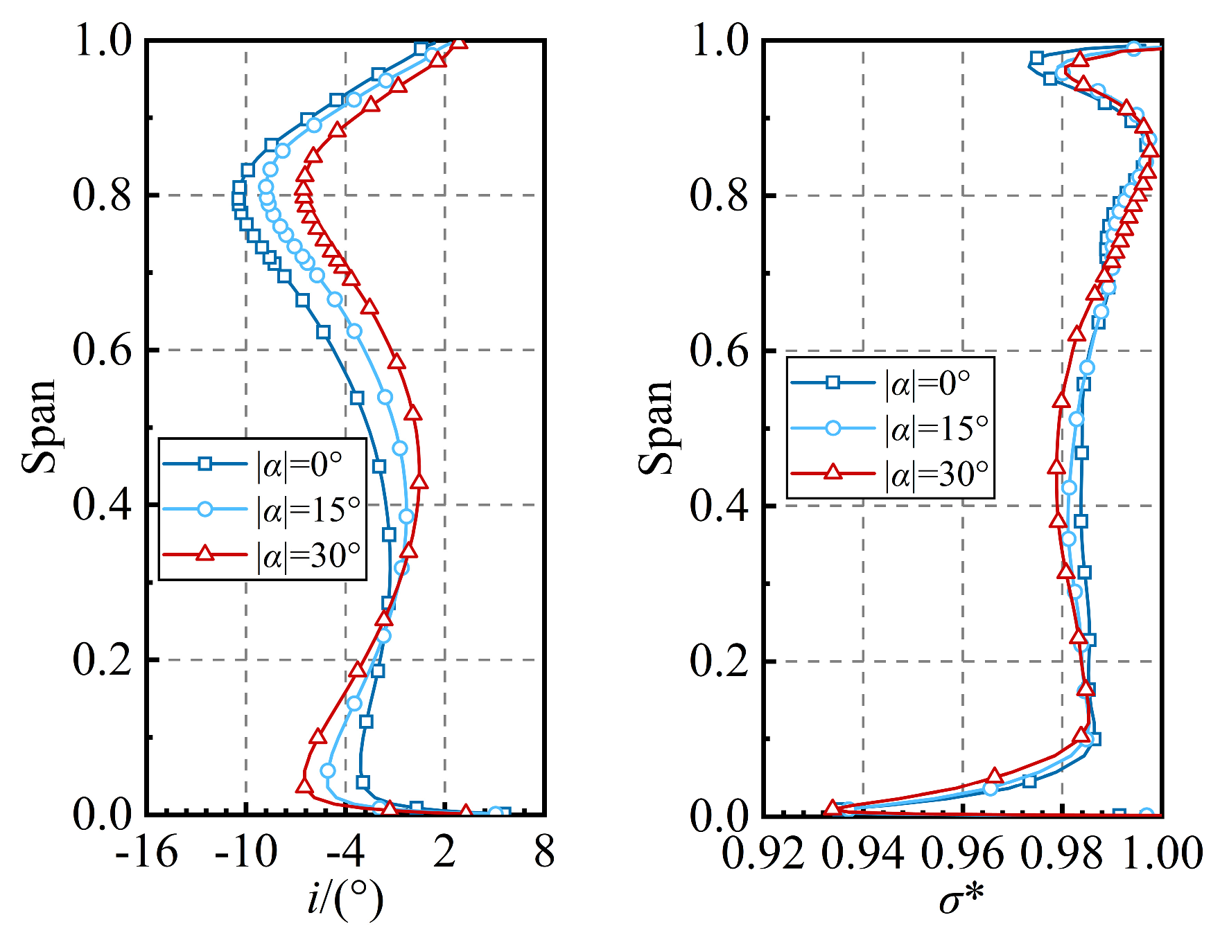 Aerospace 10 00707 g012 550