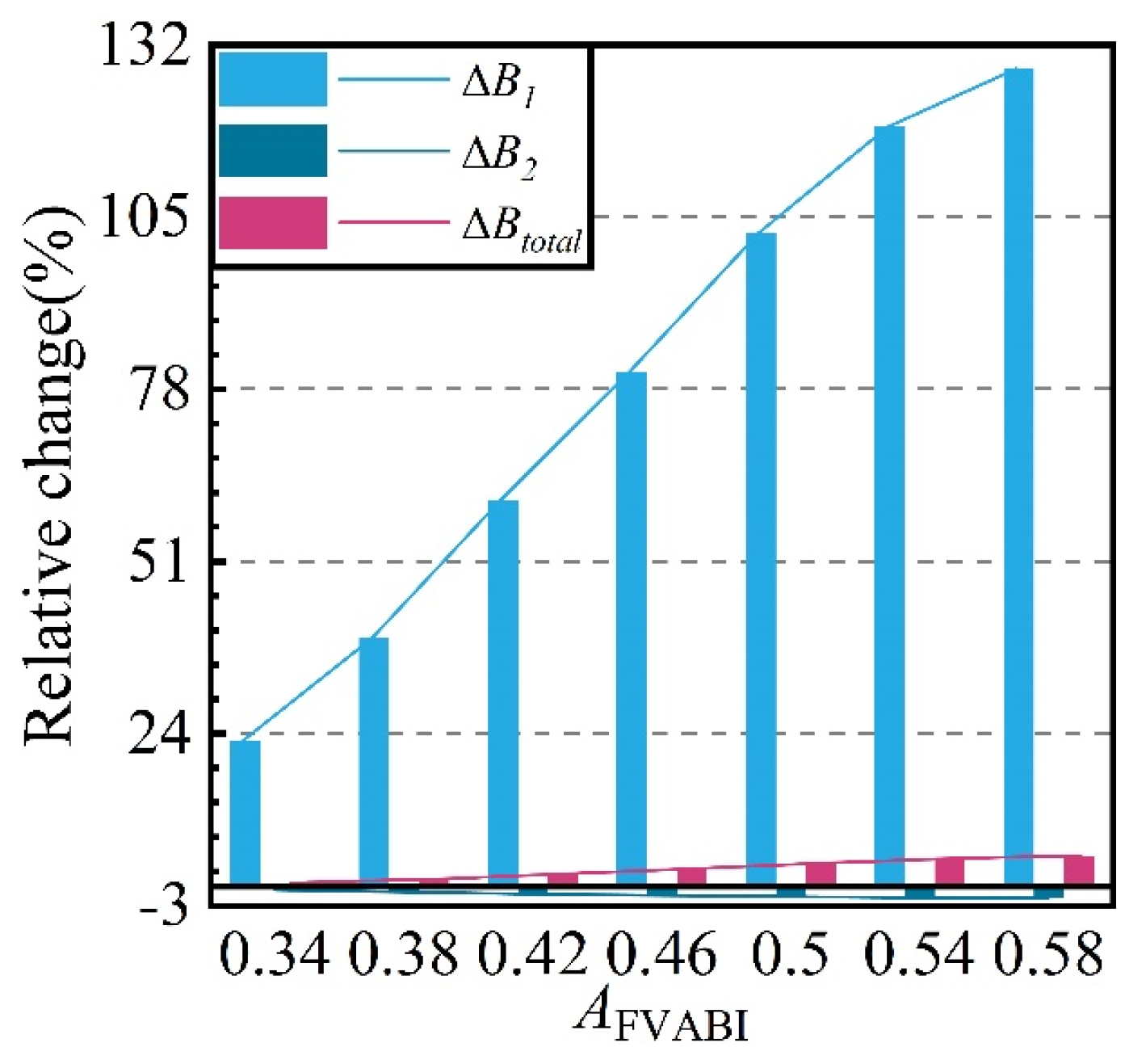 Aerospace 10 00707 g019 550