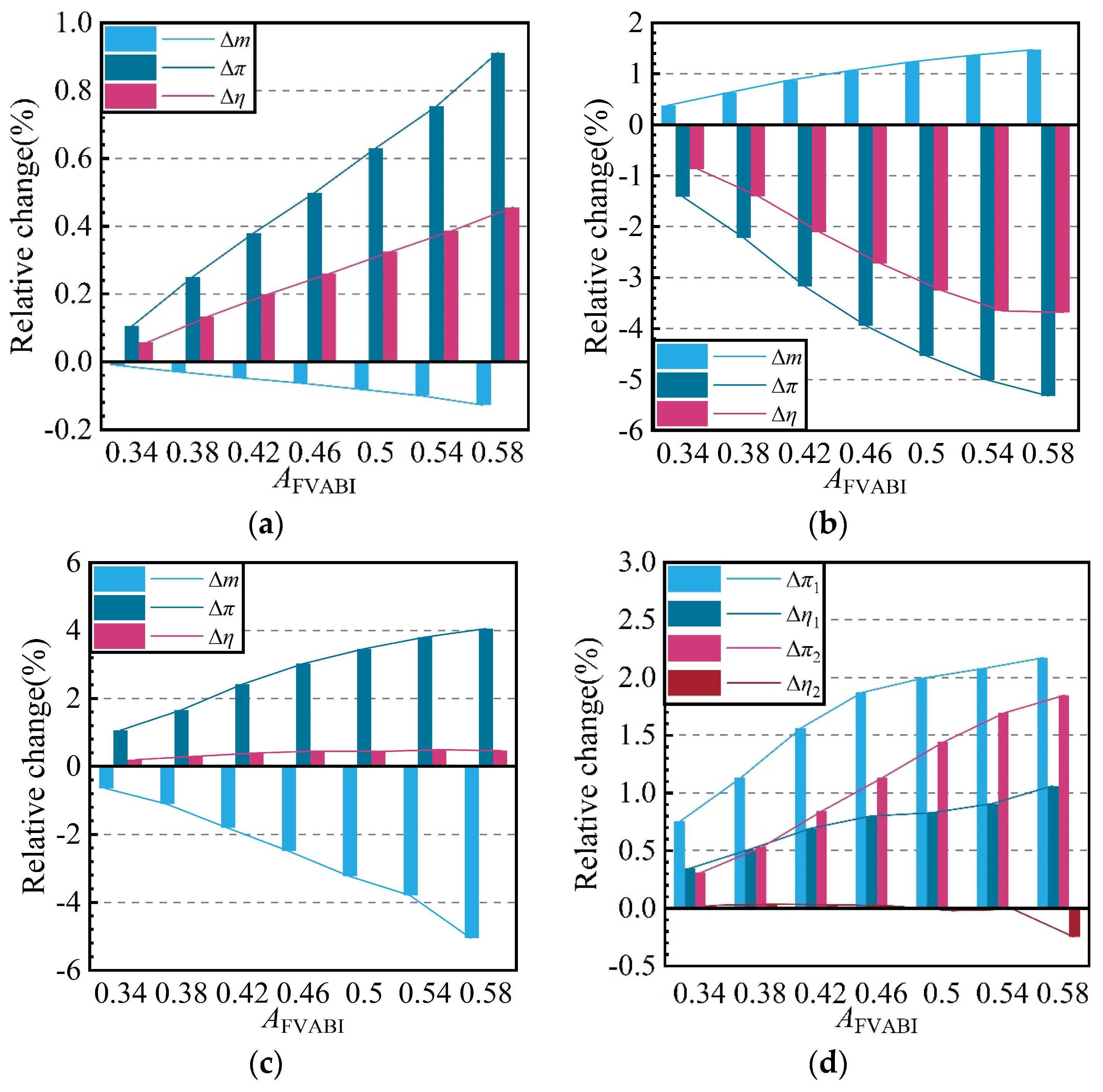 Aerospace 10 00707 g020 550