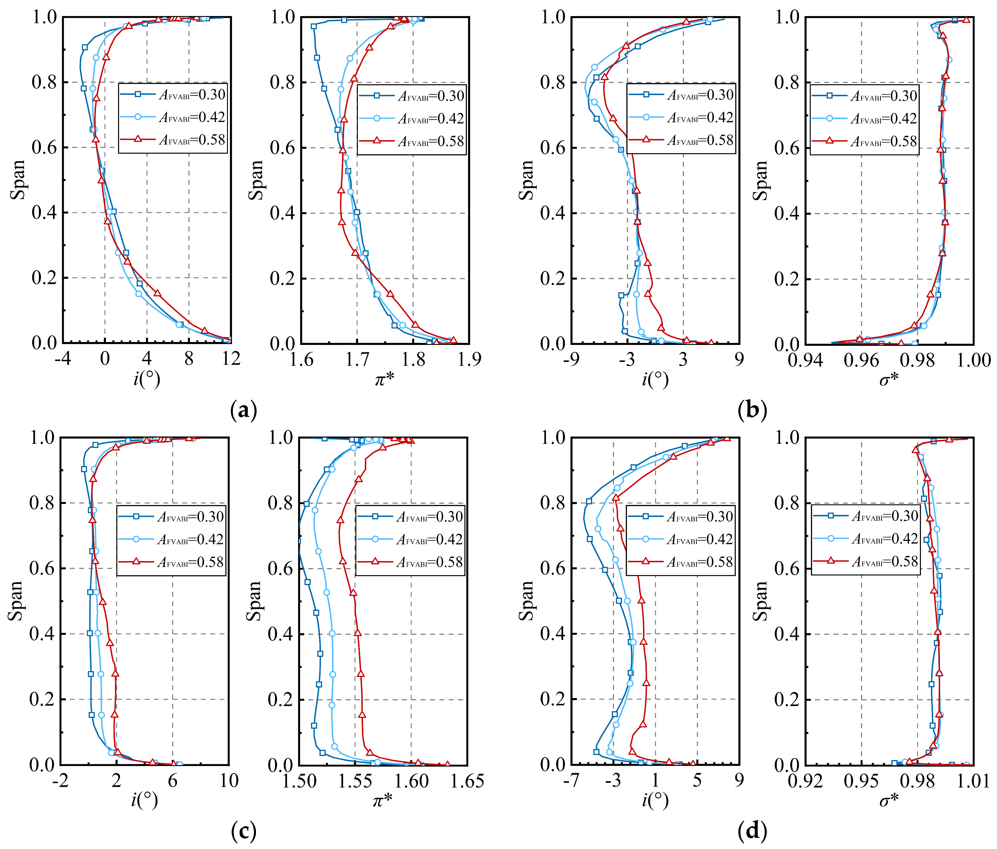 Aerospace 10 00707 g025 550