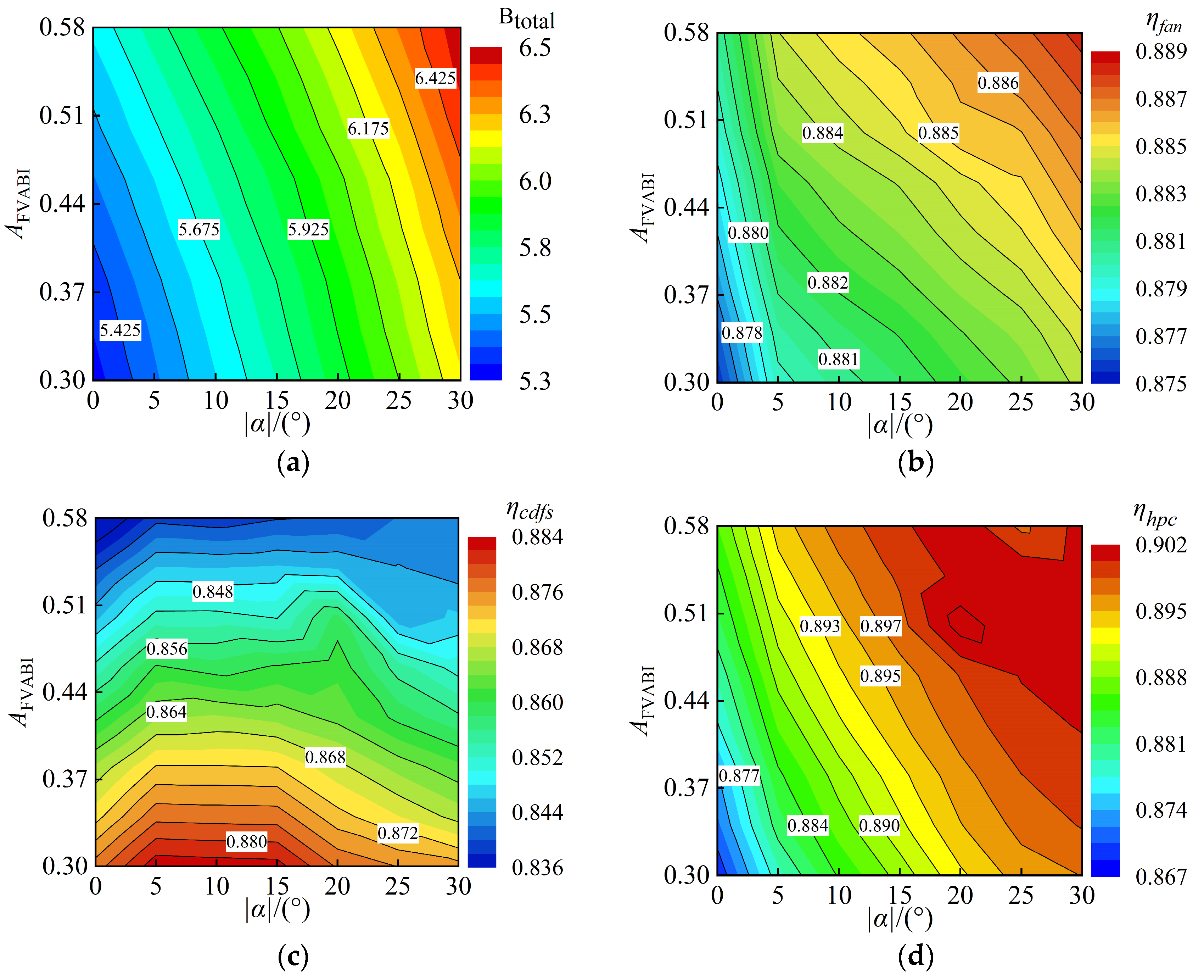 Aerospace 10 00707 g028 550