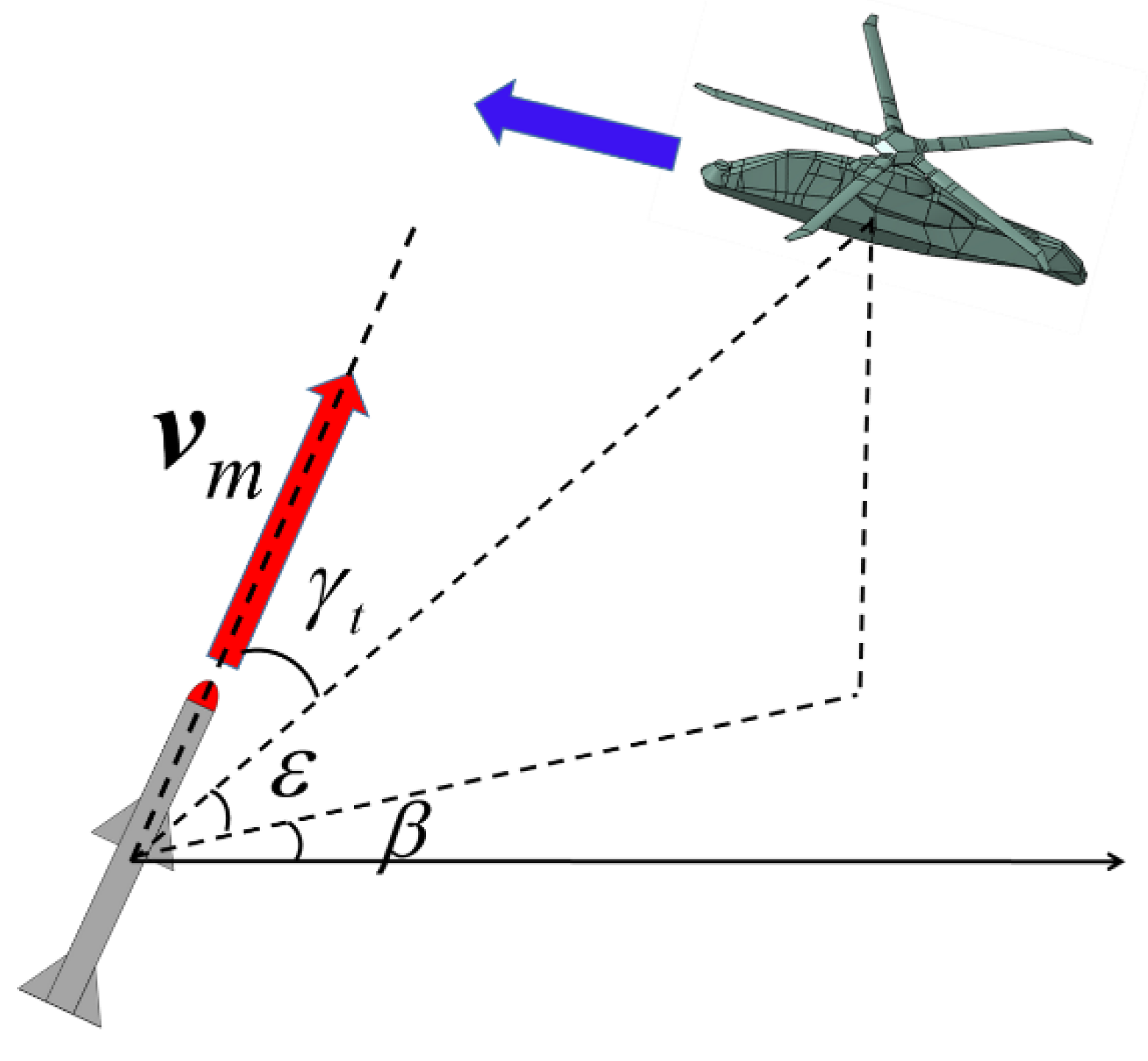 Aerospace | Free Full-Text | A Stealth–Distance Dynamic Weight Deep Q ...