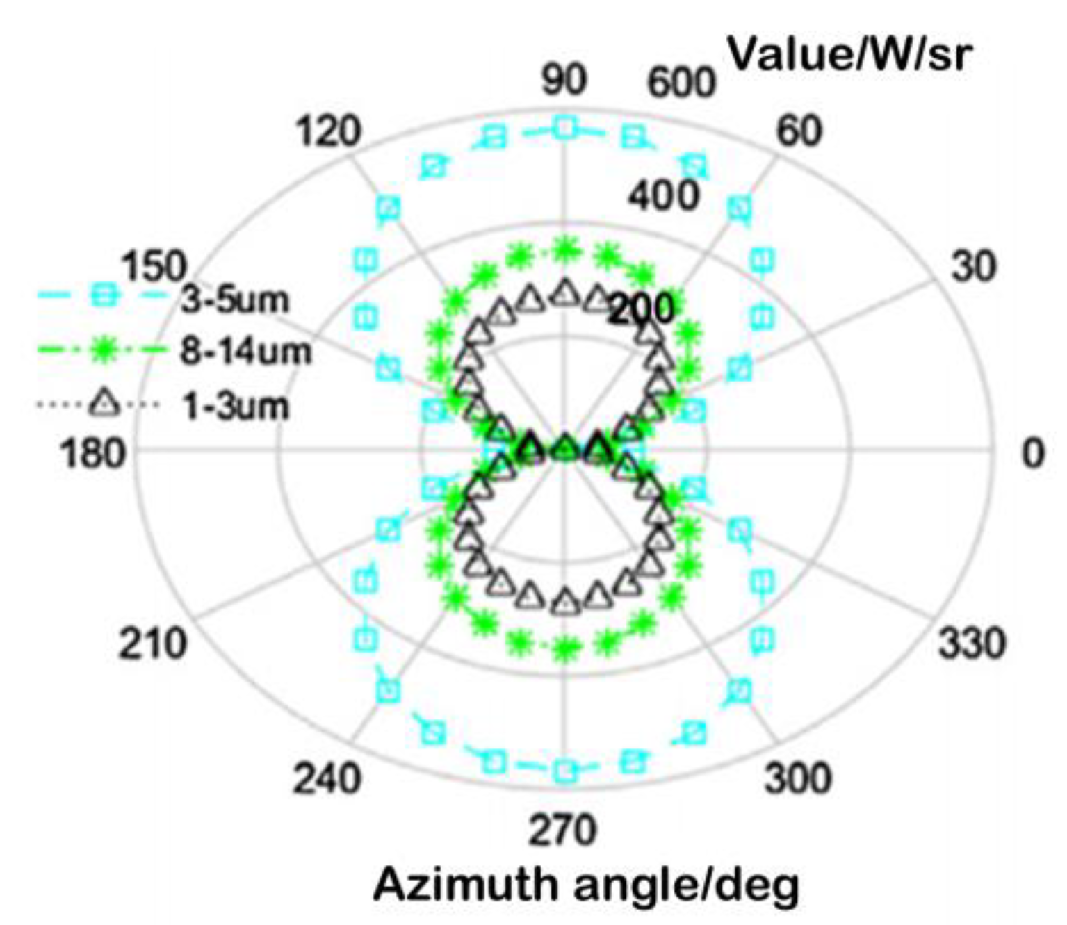 Aerospace 10 00709 g007