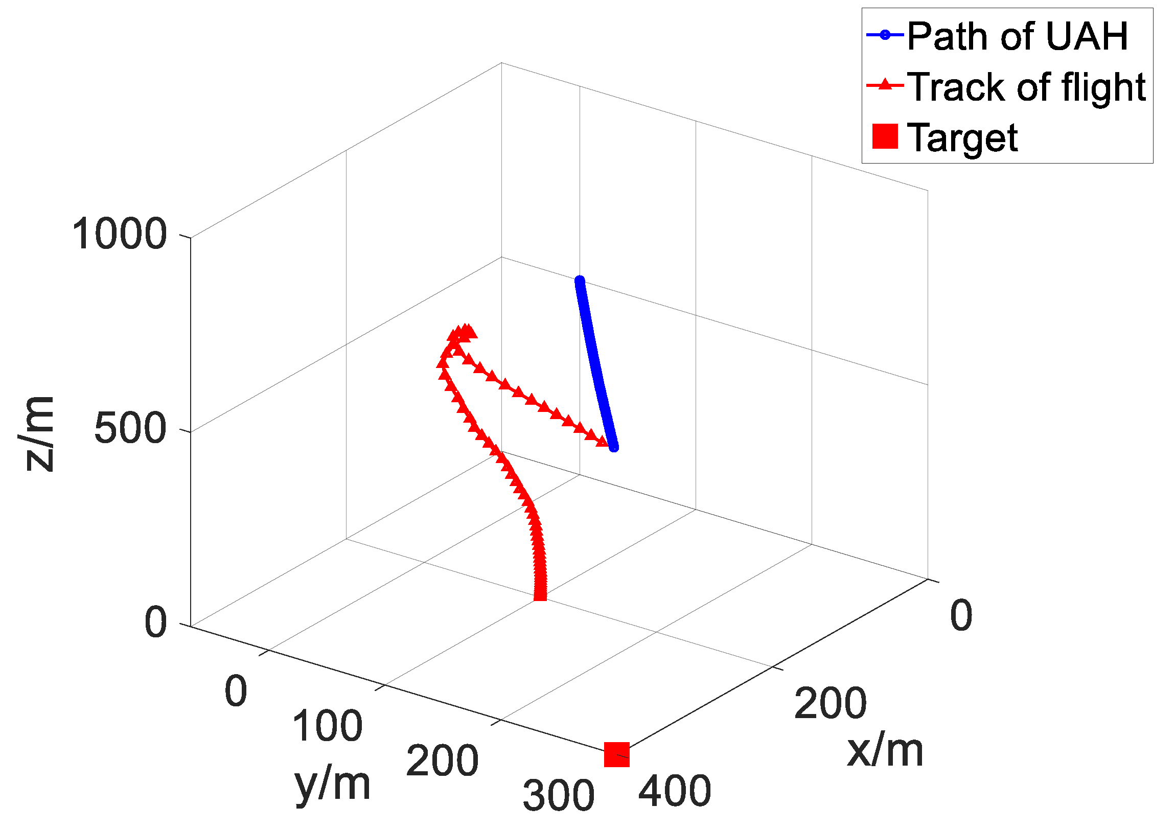 Aerospace 10 00709 g013