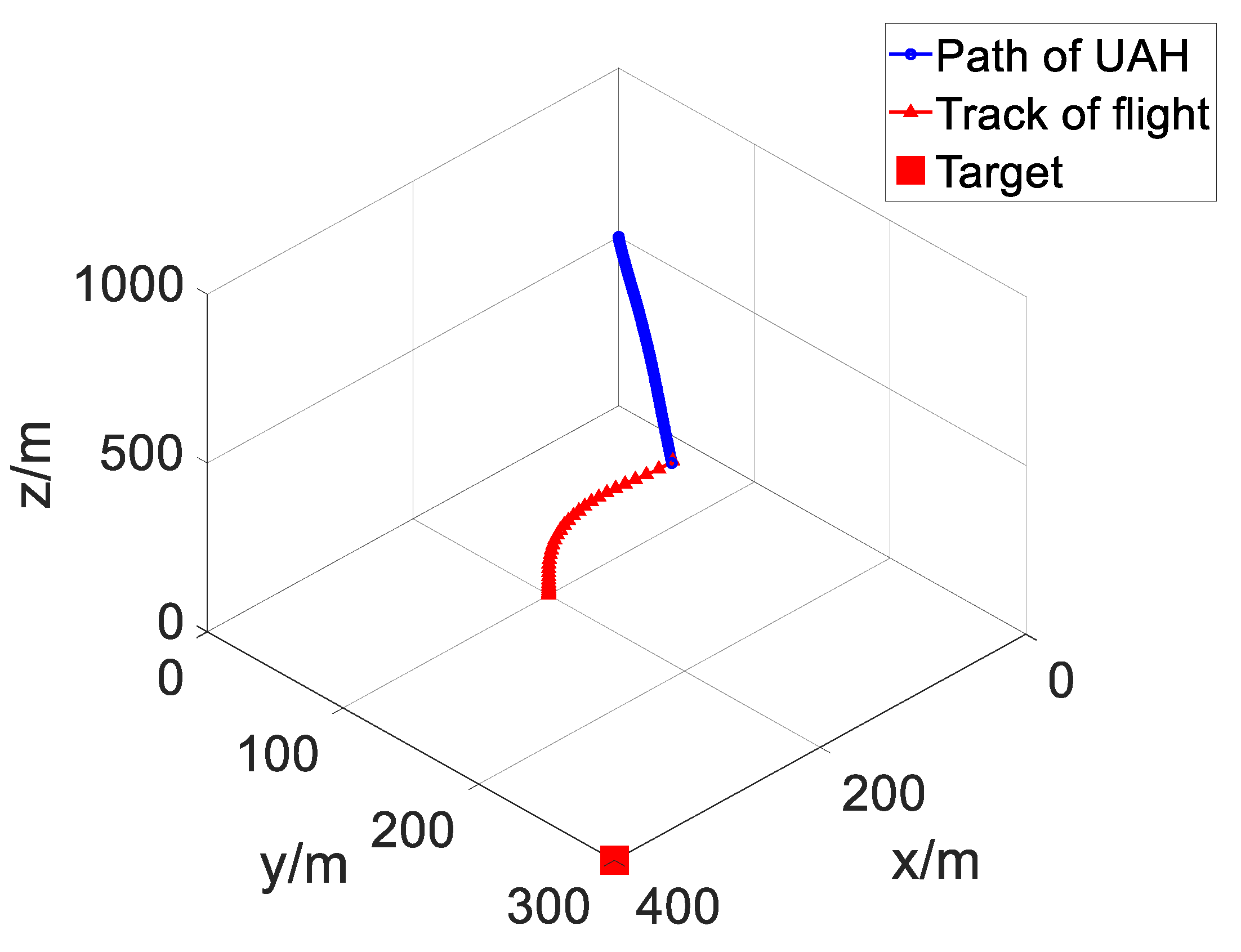 Aerospace 10 00709 g016