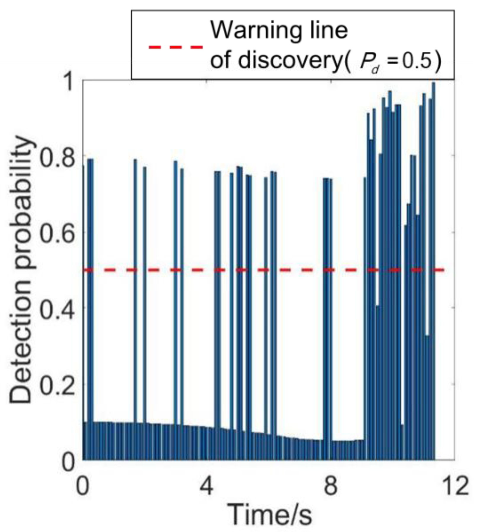Aerospace 10 00709 g018