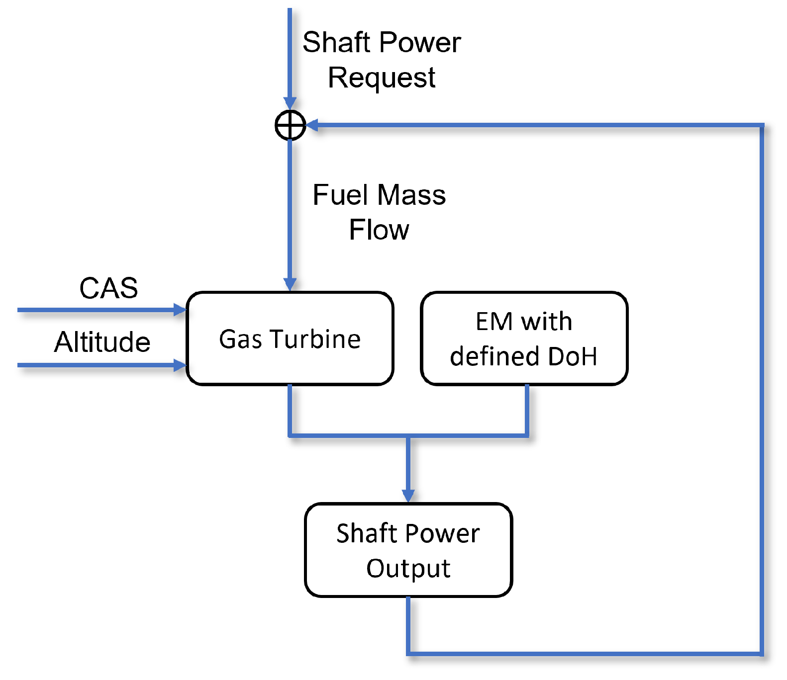 Aerospace 10 00710 g004