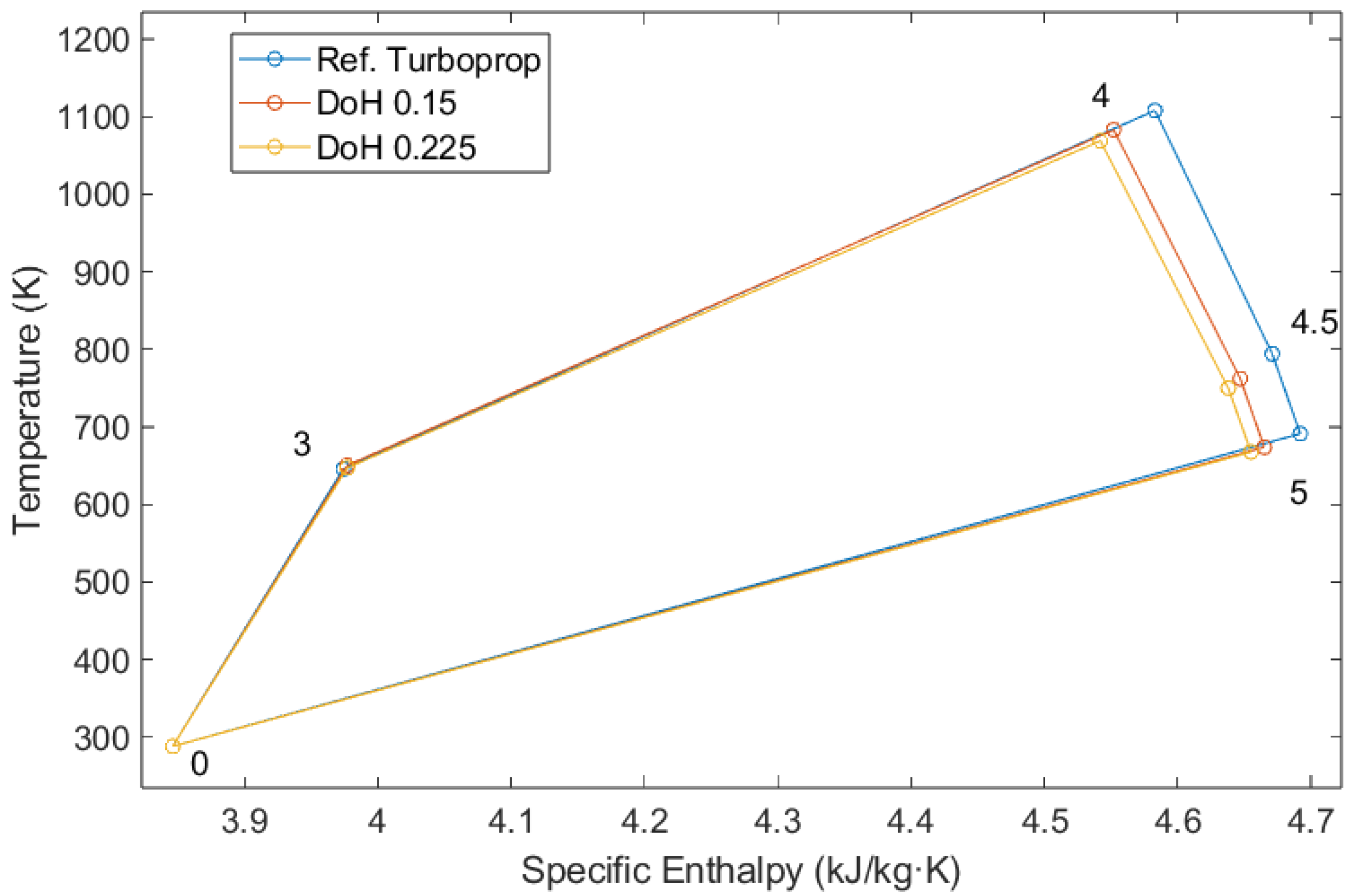 Aerospace 10 00710 g007