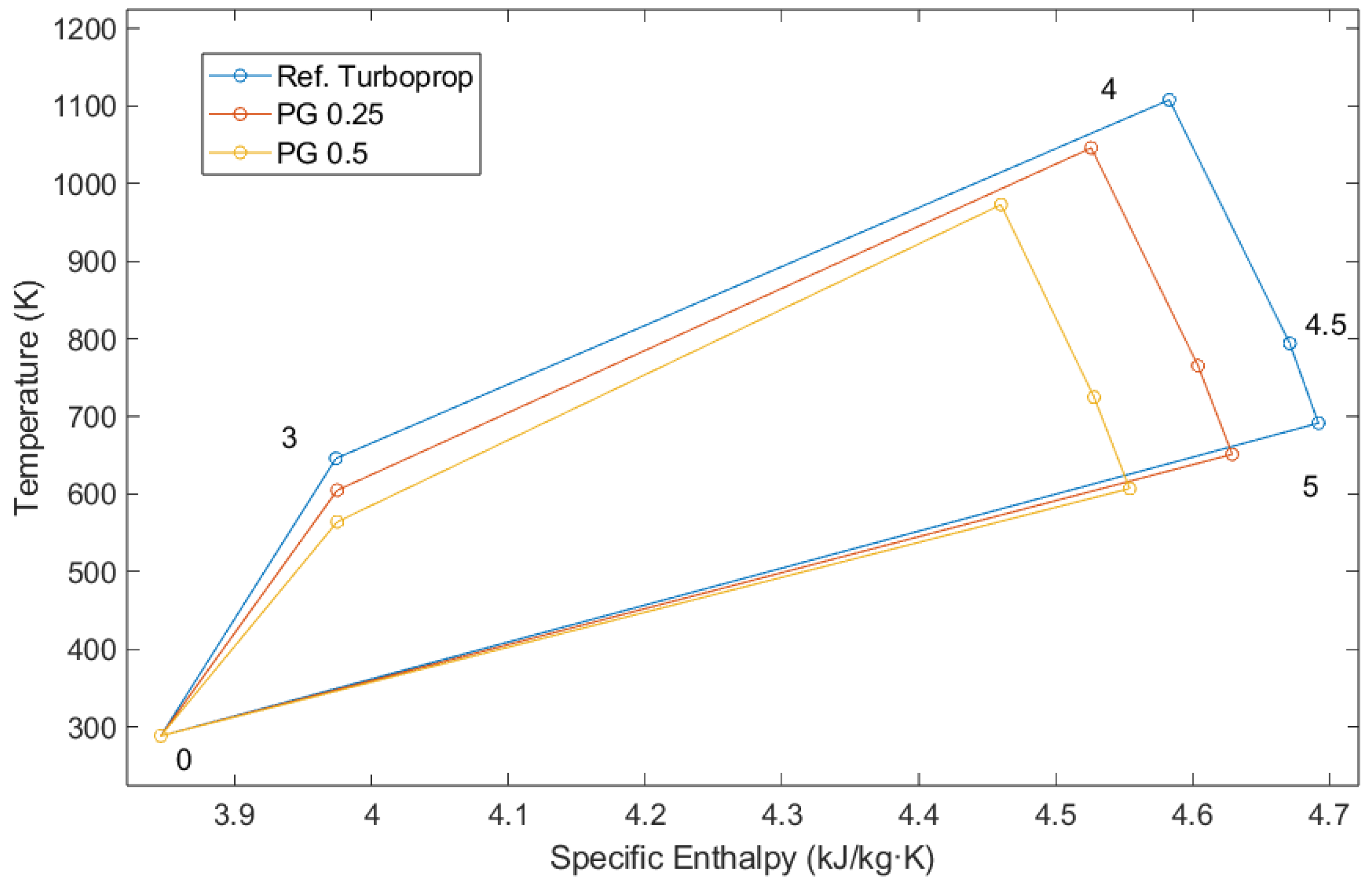 Aerospace 10 00710 g009