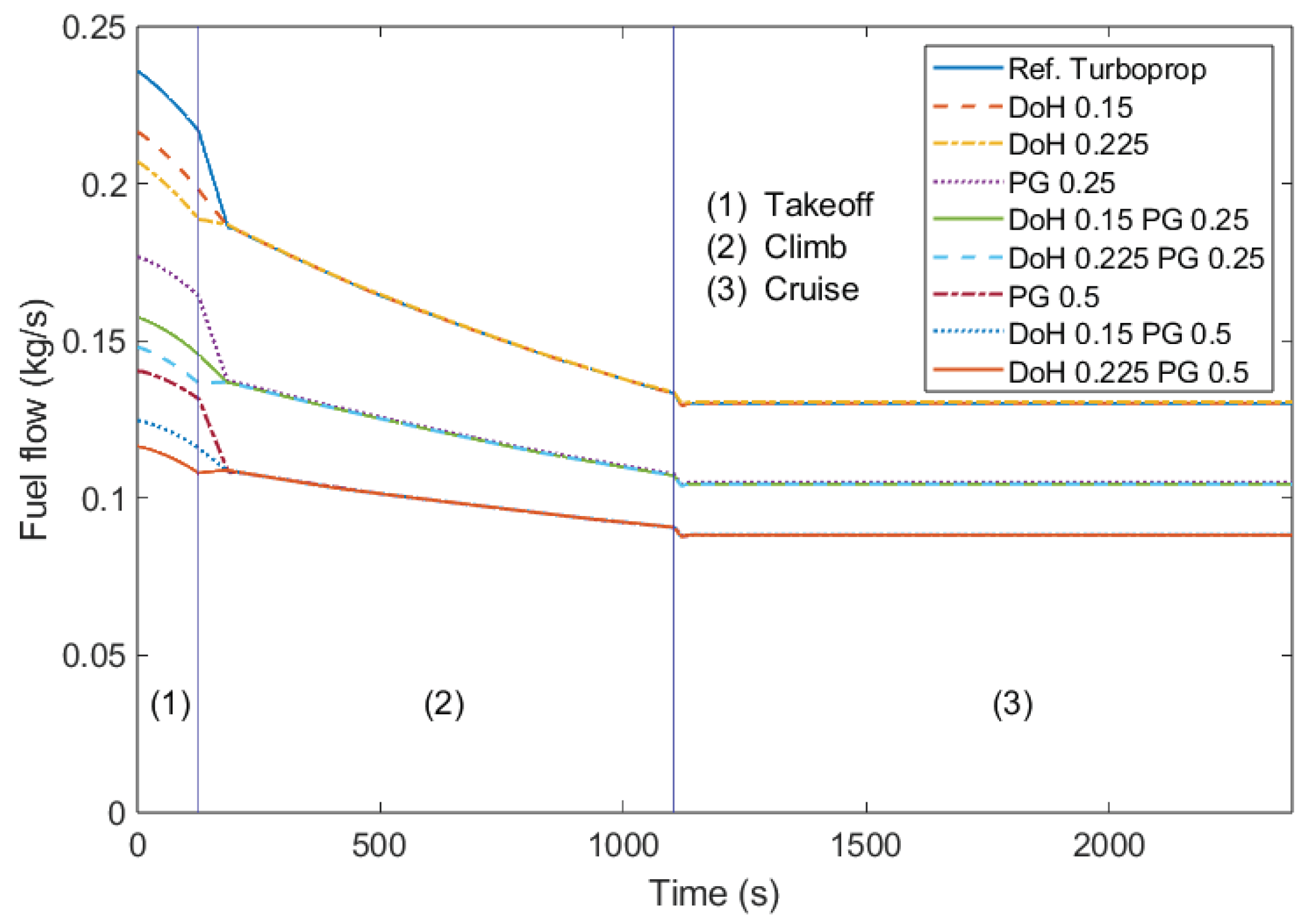 Aerospace 10 00710 g011