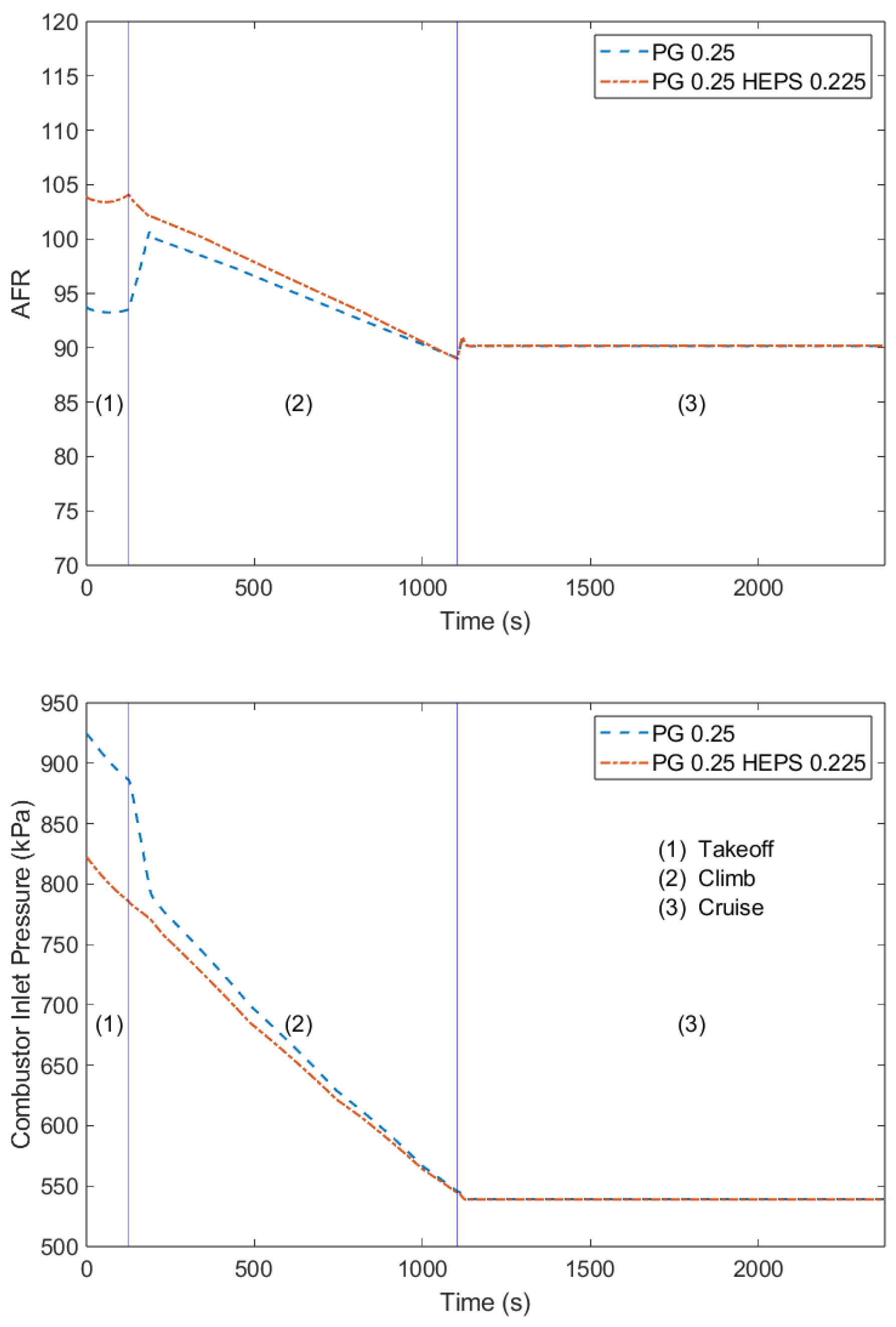 Aerospace 10 00710 g012