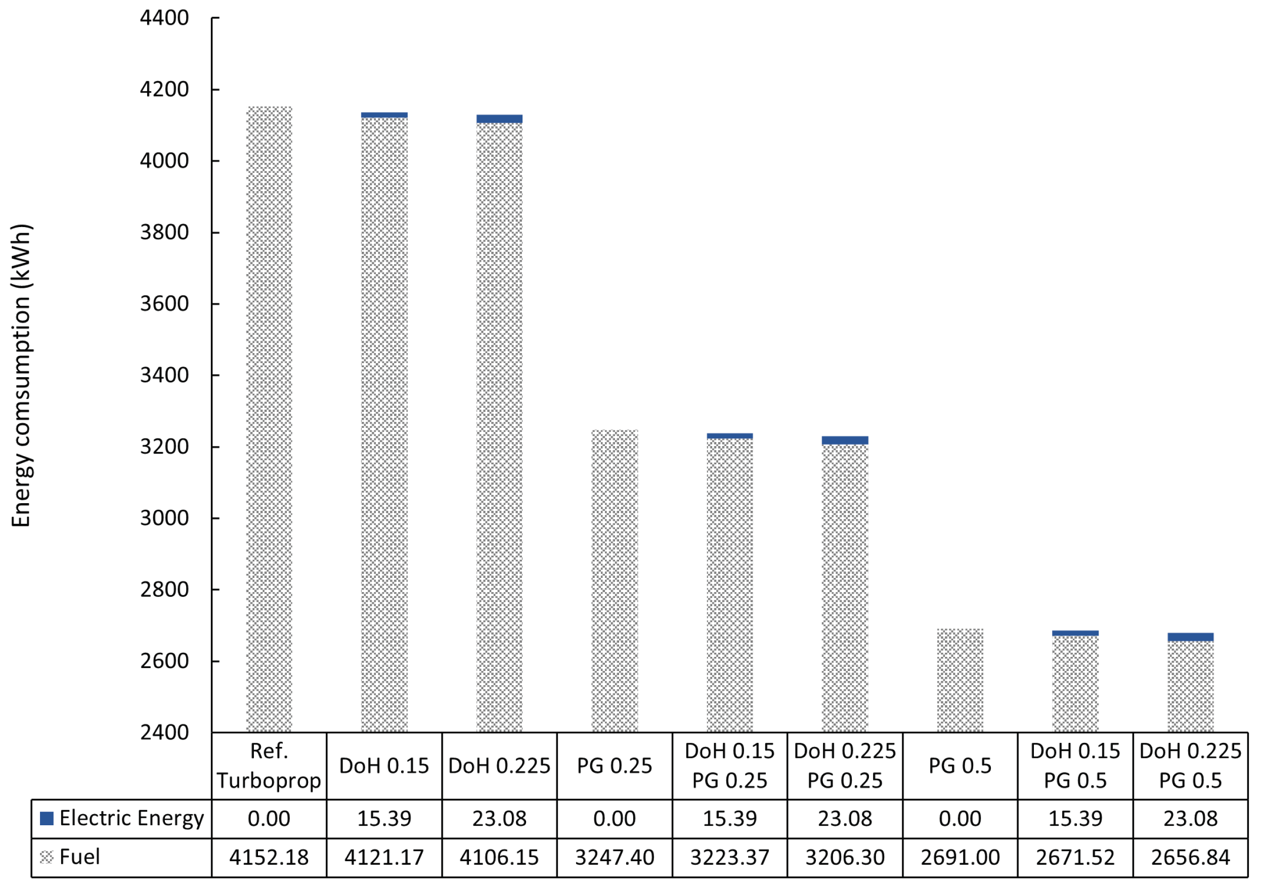 Aerospace 10 00710 g013