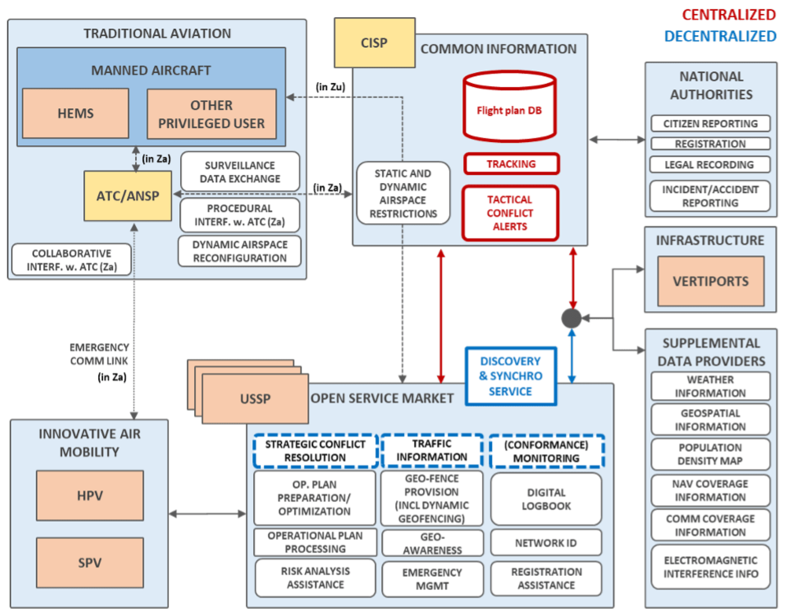 Aerospace 10 00712 g001