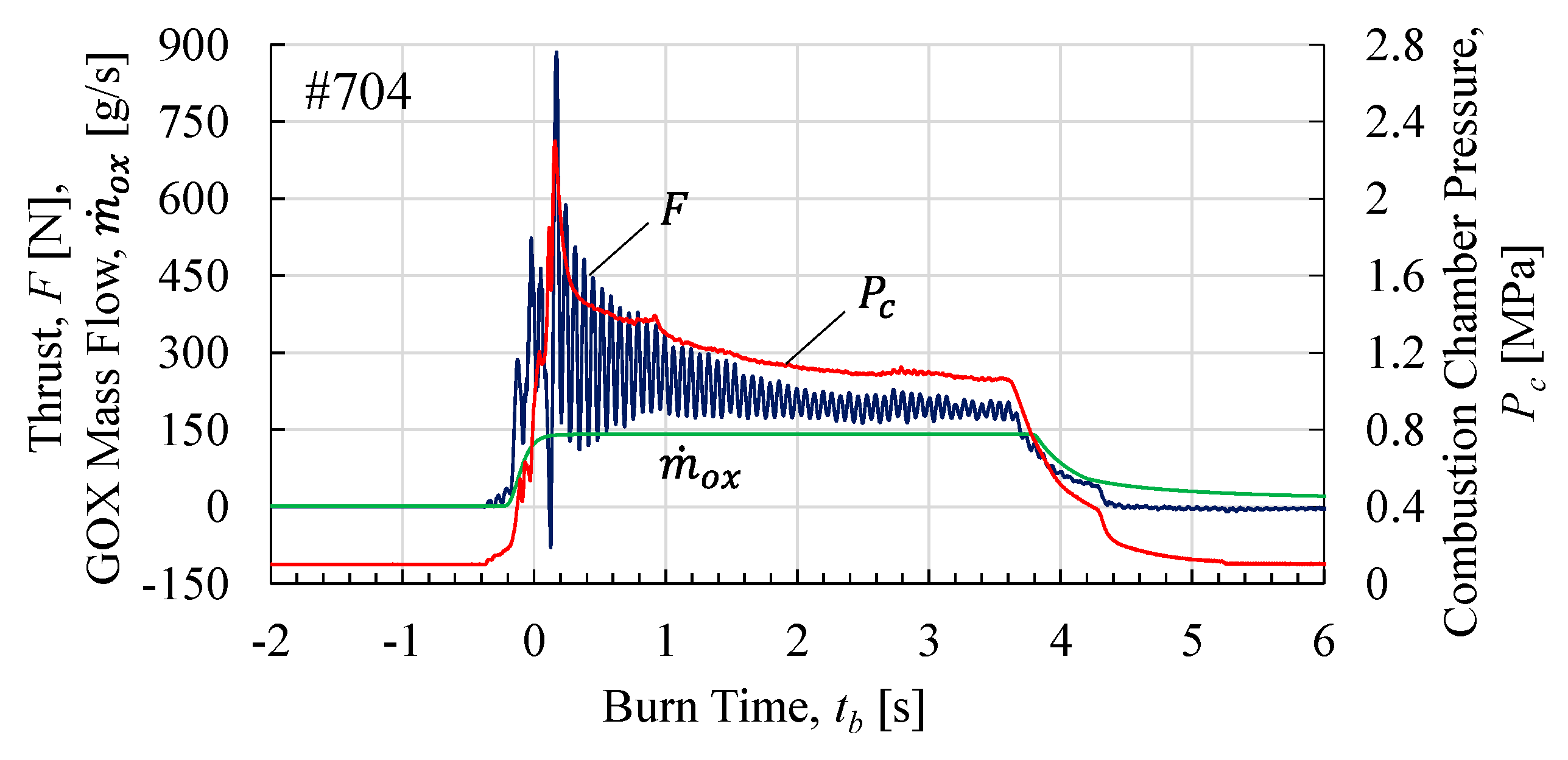 Aerospace 10 00713 g011 Aerospace 10 00713 g011