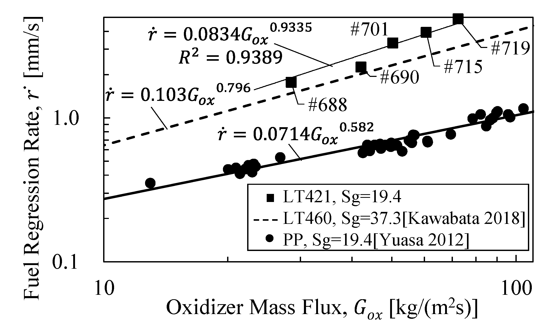 Aerospace 10 00713 g019 Aerospace 10 00713 g019