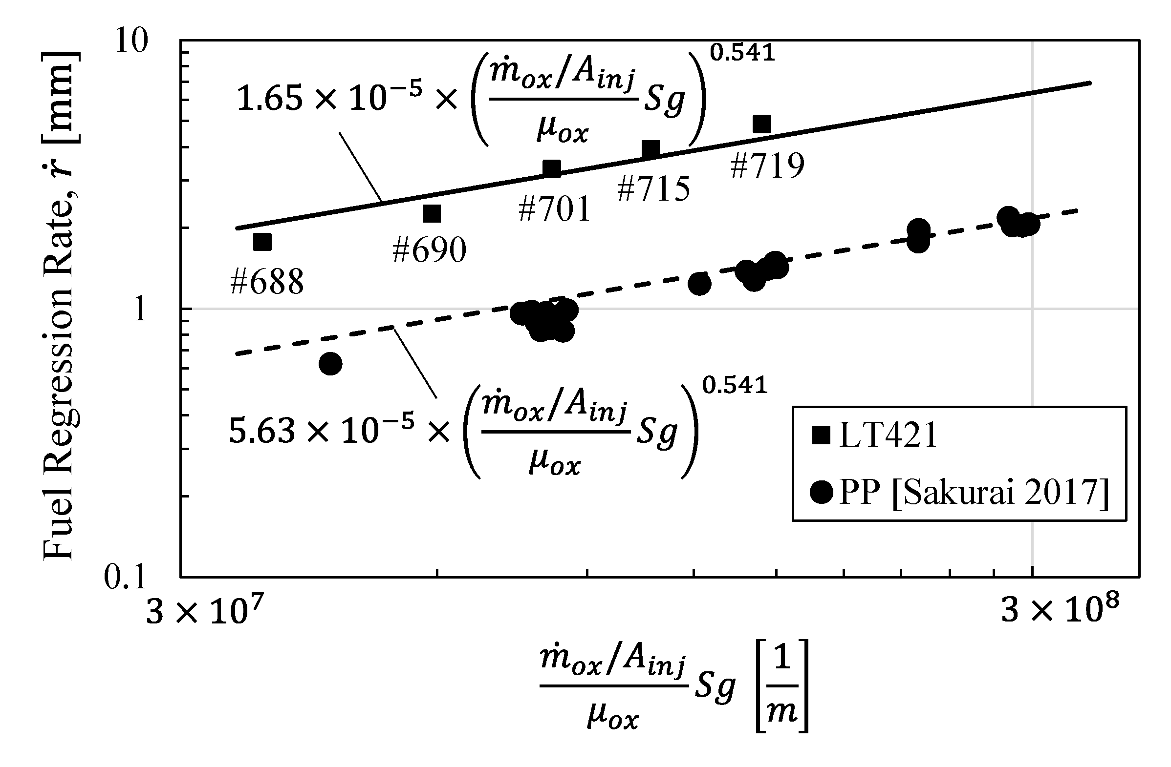 Aerospace 10 00713 g021 Aerospace 10 00713 g021