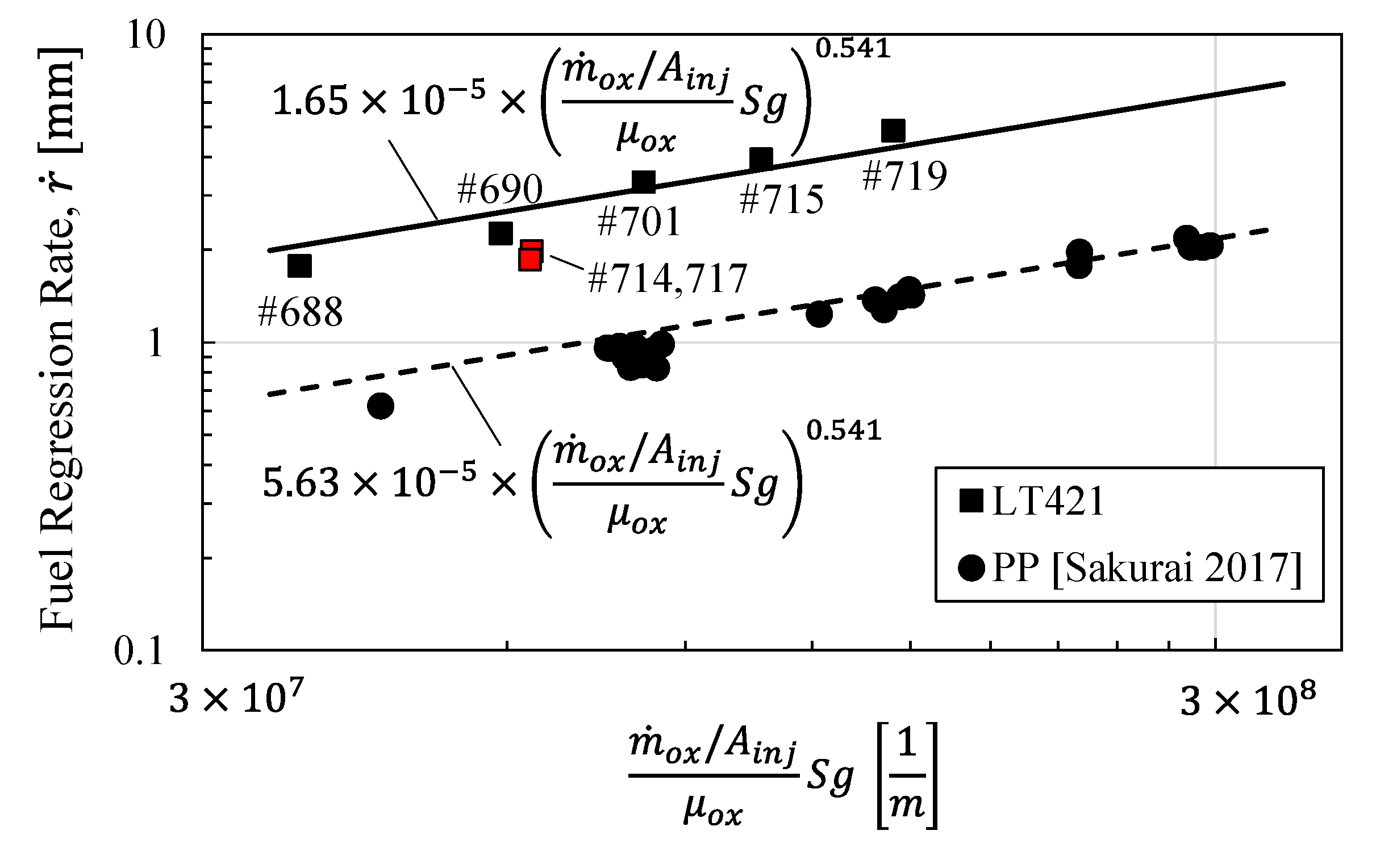Aerospace 10 00713 g025 Aerospace 10 00713 g025