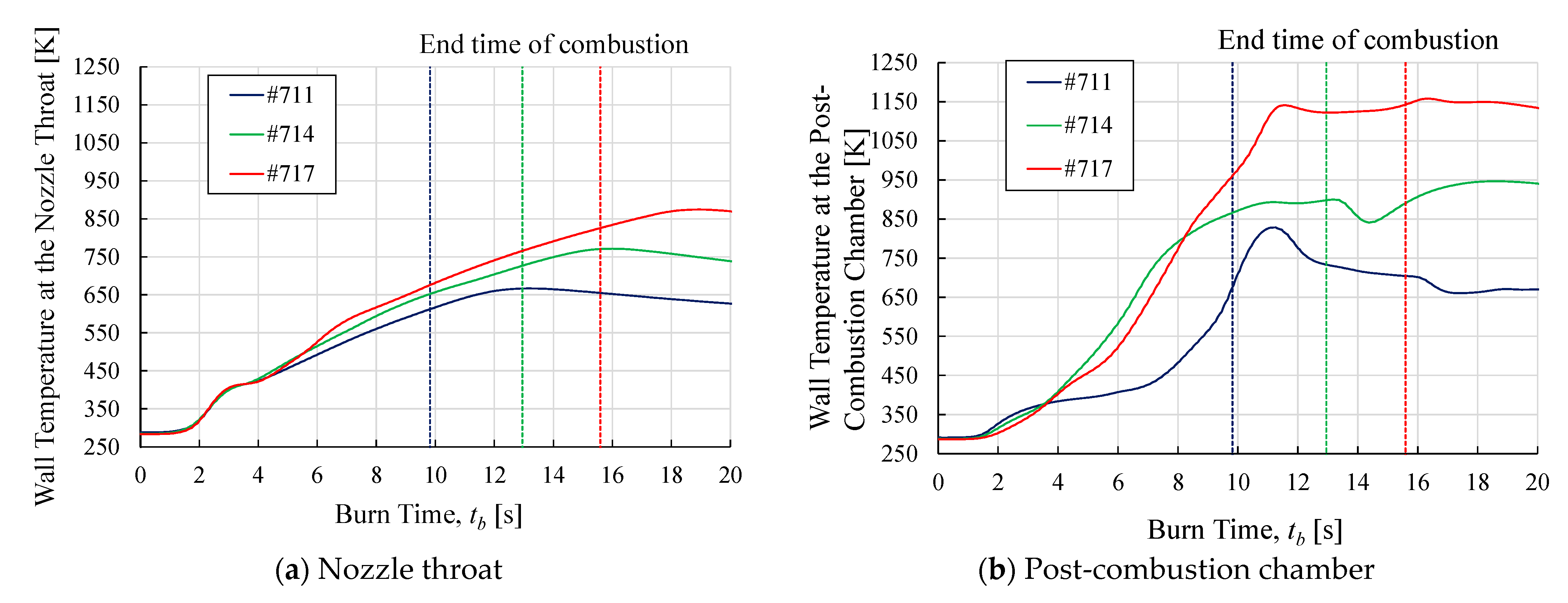 Aerospace 10 00713 g026 Aerospace 10 00713 g026