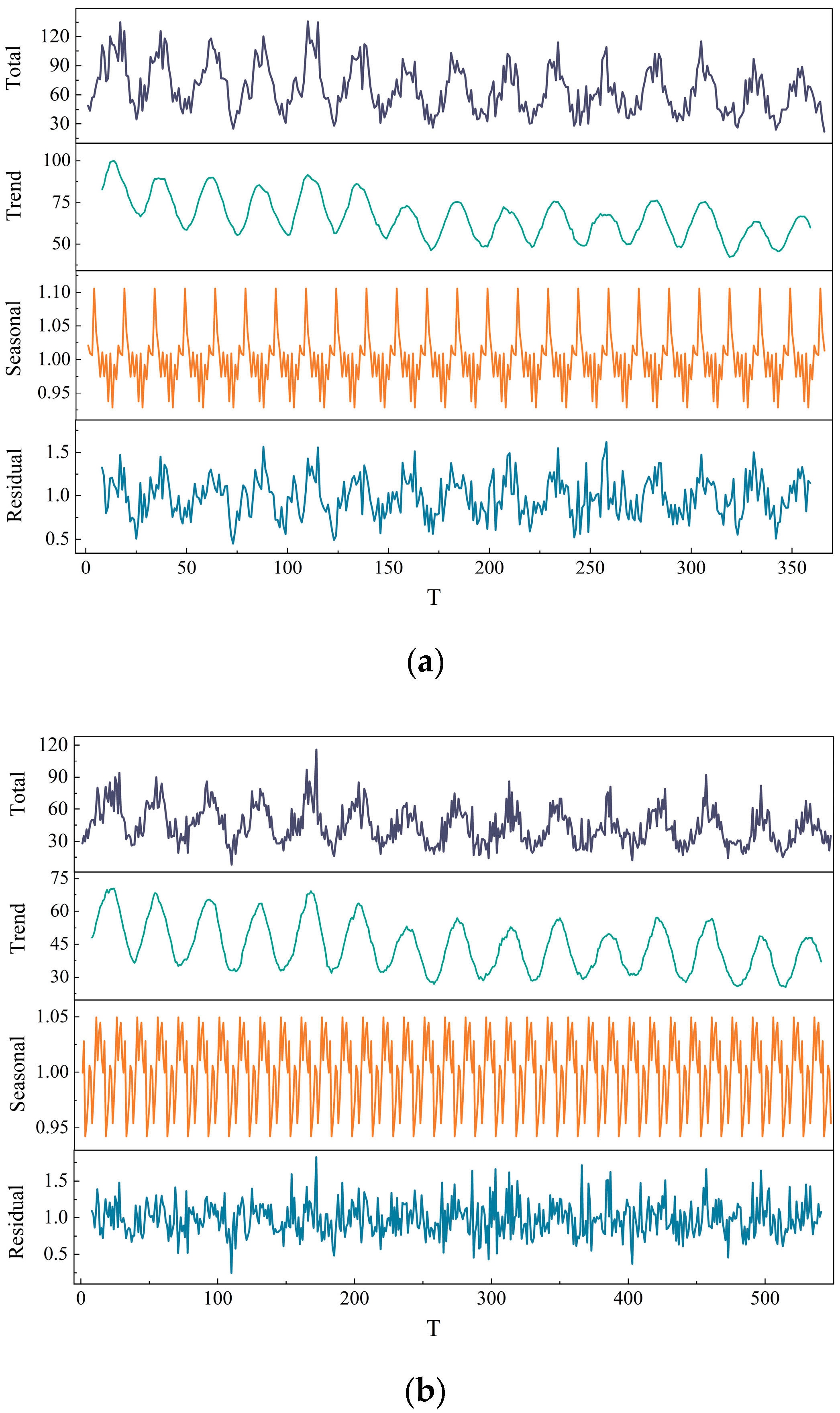 Aerospace 10 00714 g003a