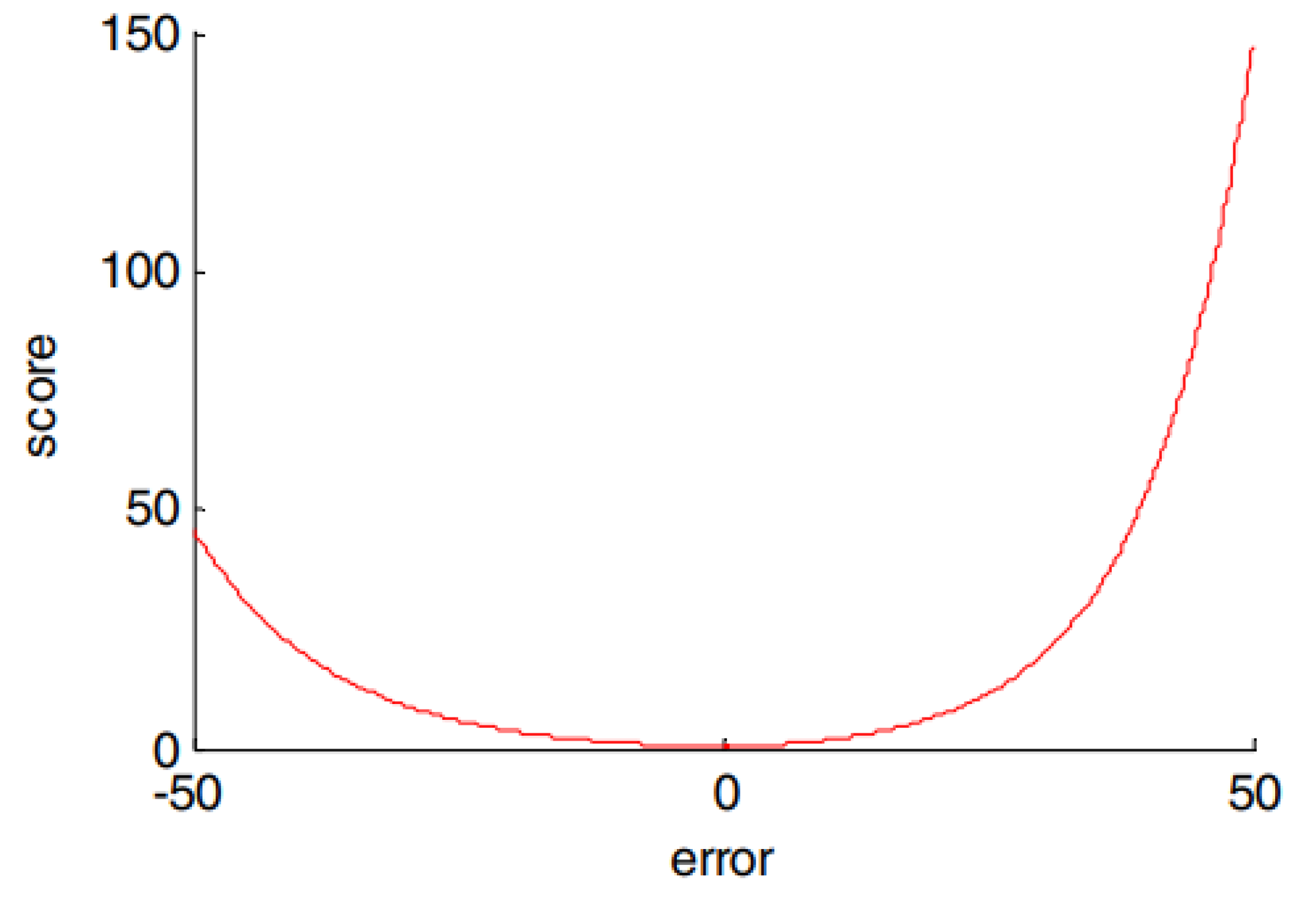Aerospace 10 00715 g007