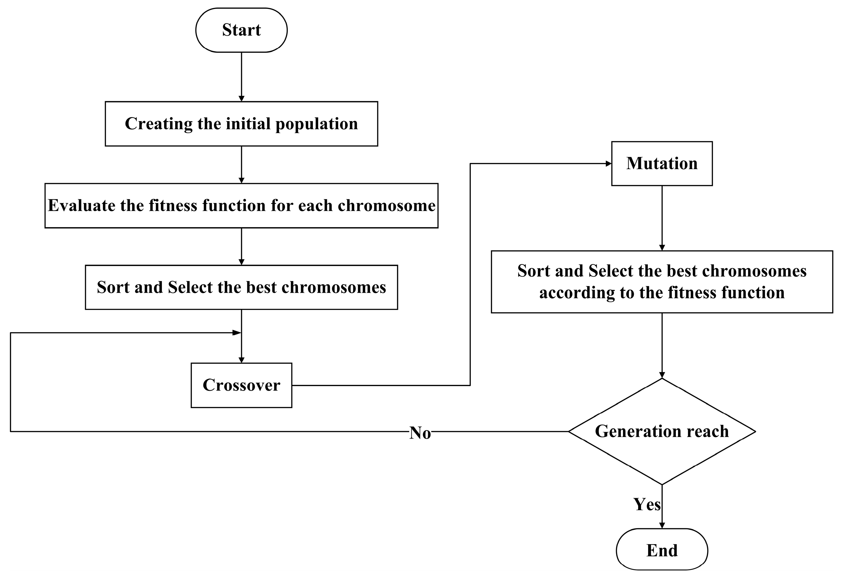 Aerospace 10 00716 g004