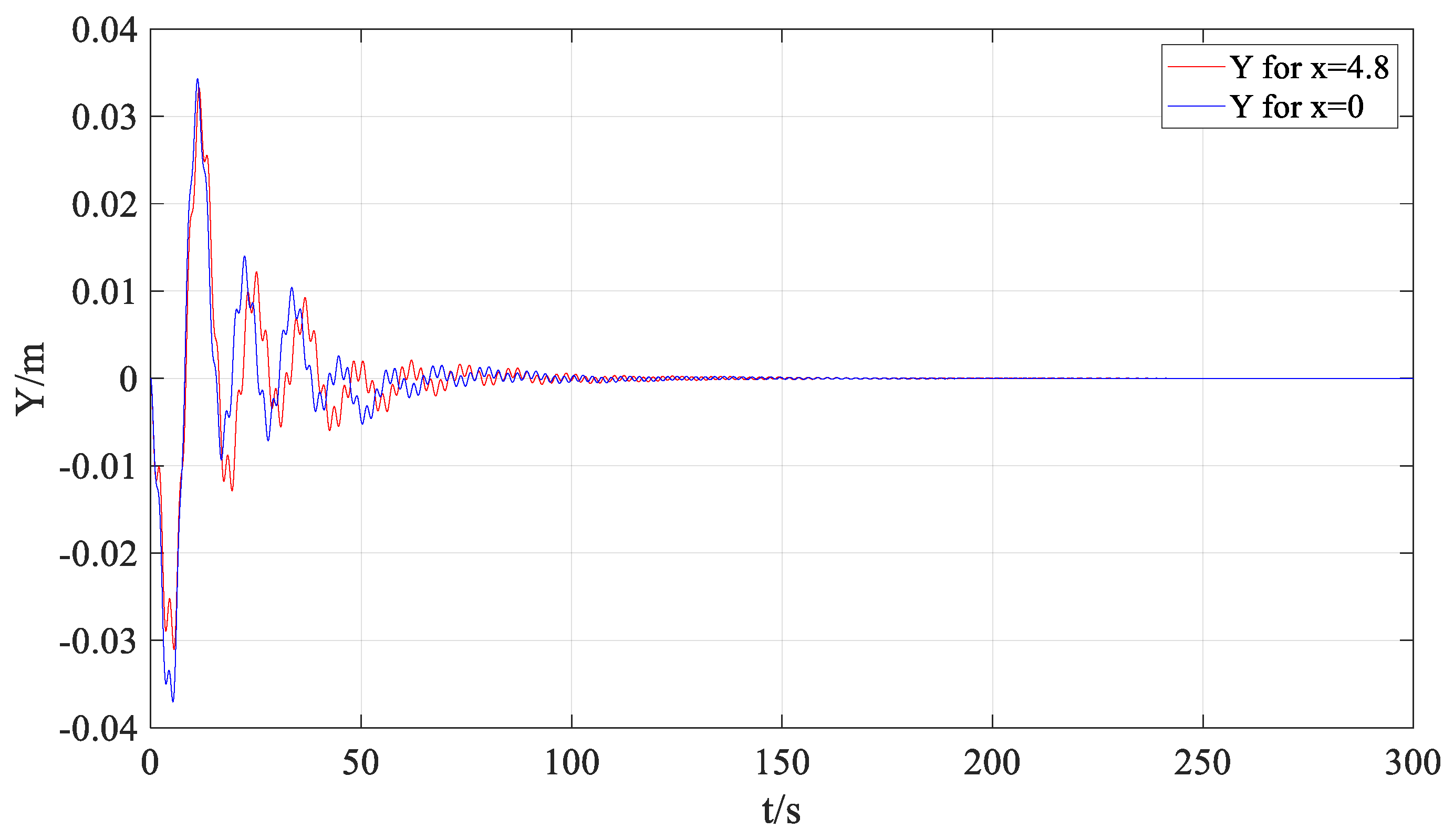 Aerospace 10 00716 g020
