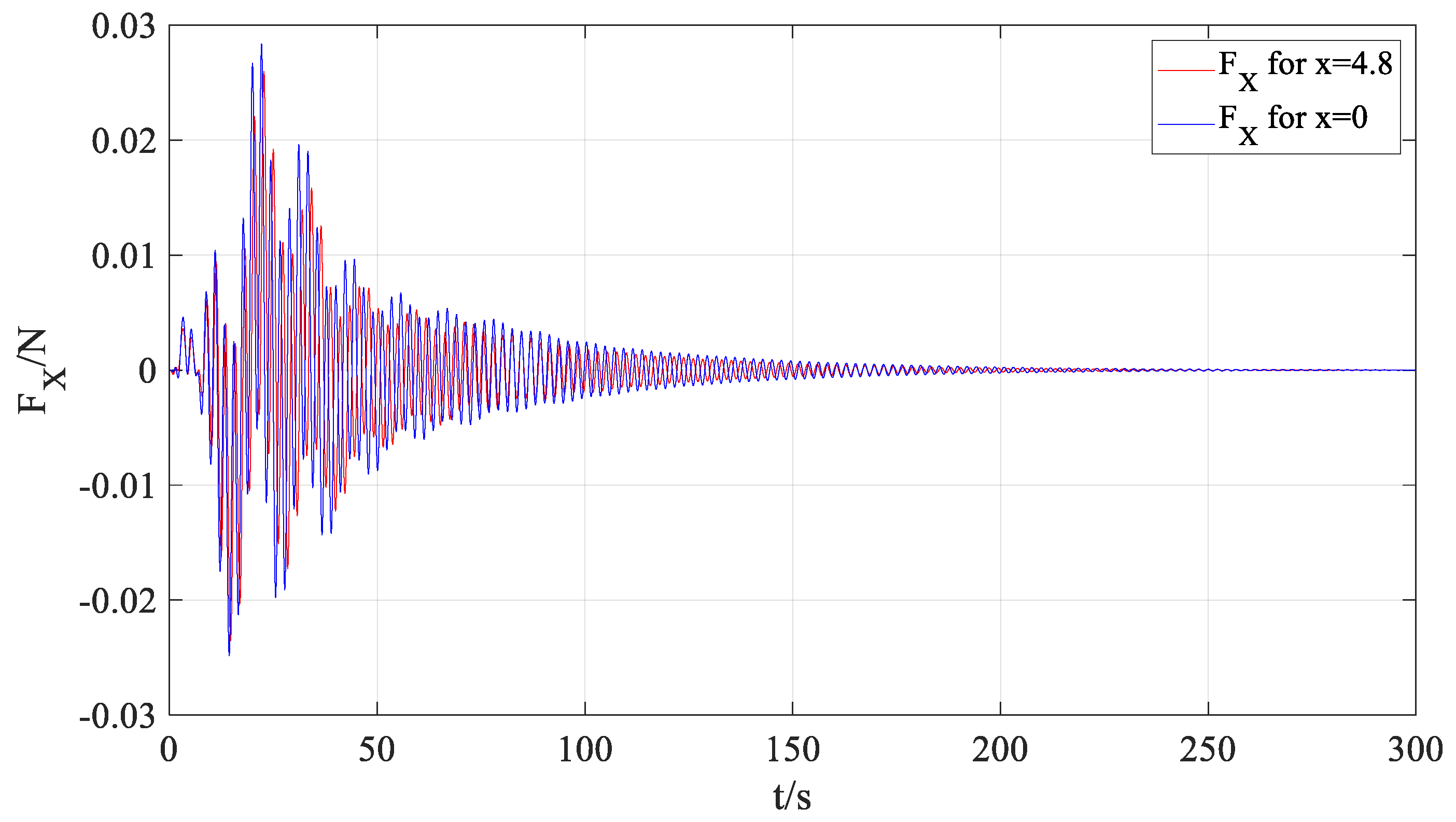 Aerospace 10 00716 g022