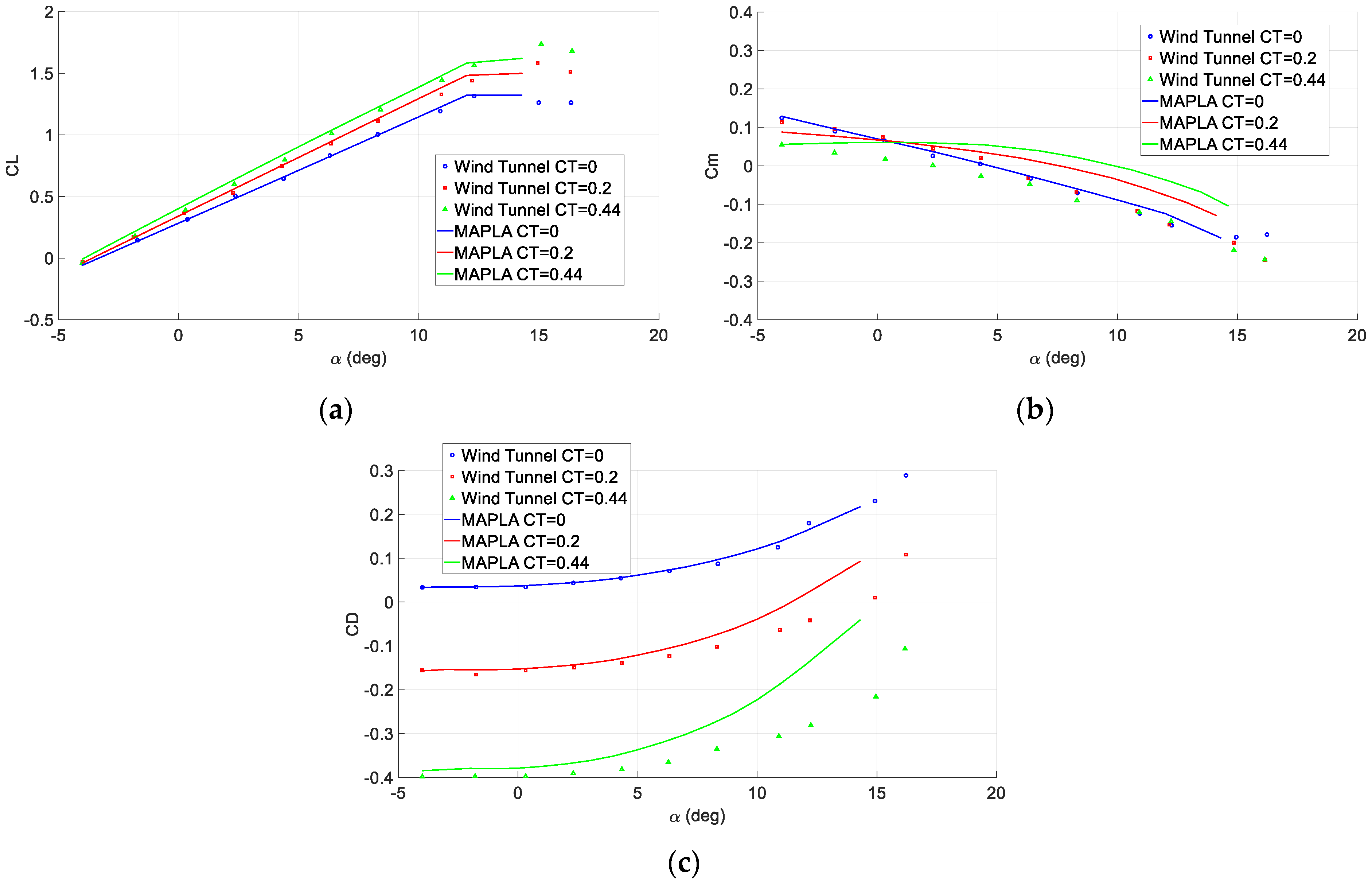 Aerospace 10 00718 g004