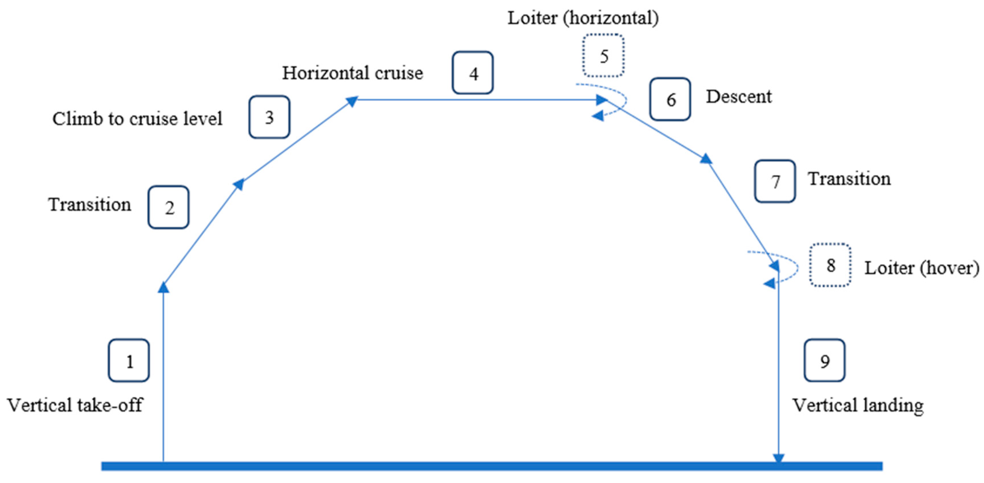 Aerospace 10 00718 g006