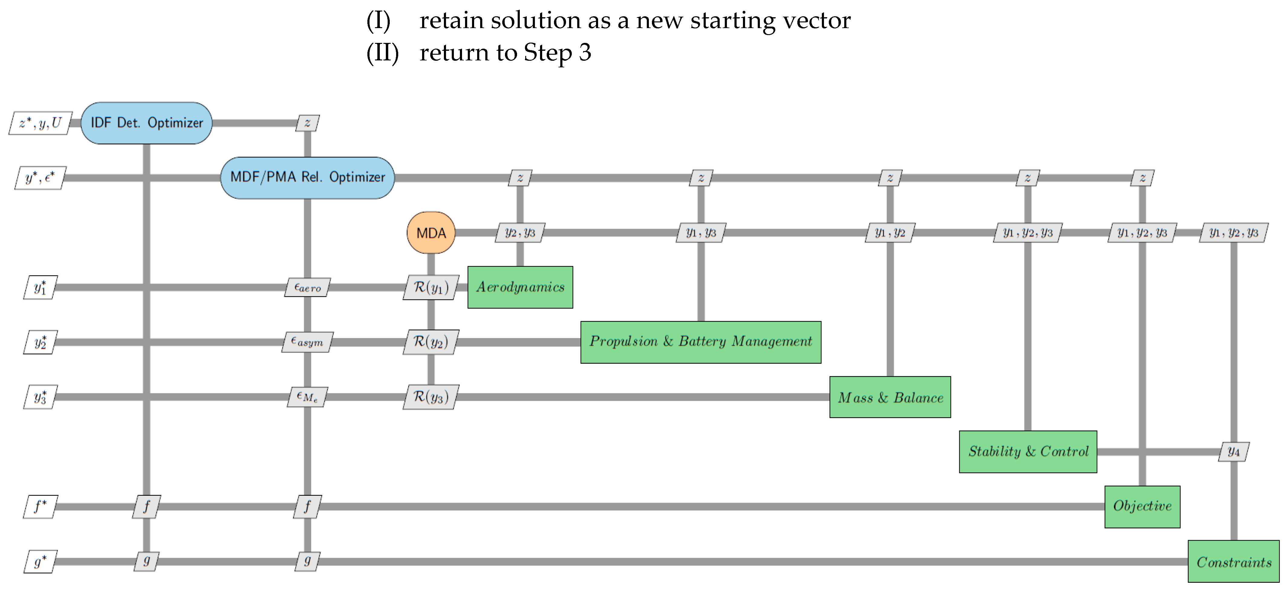 Aerospace 10 00718 g007