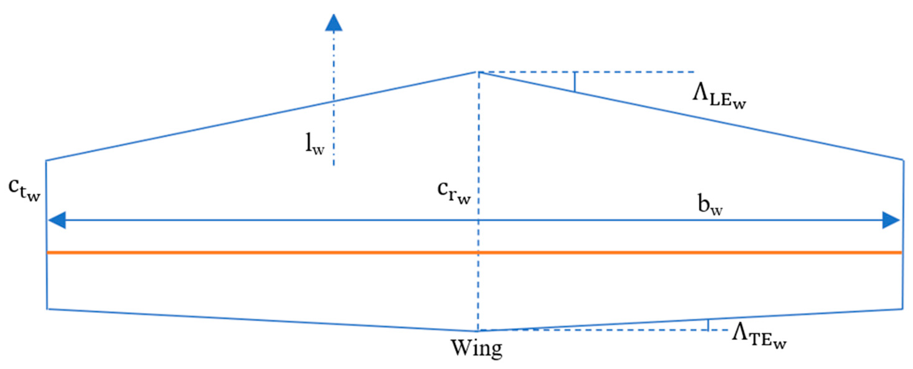 Aerospace 10 00718 g008