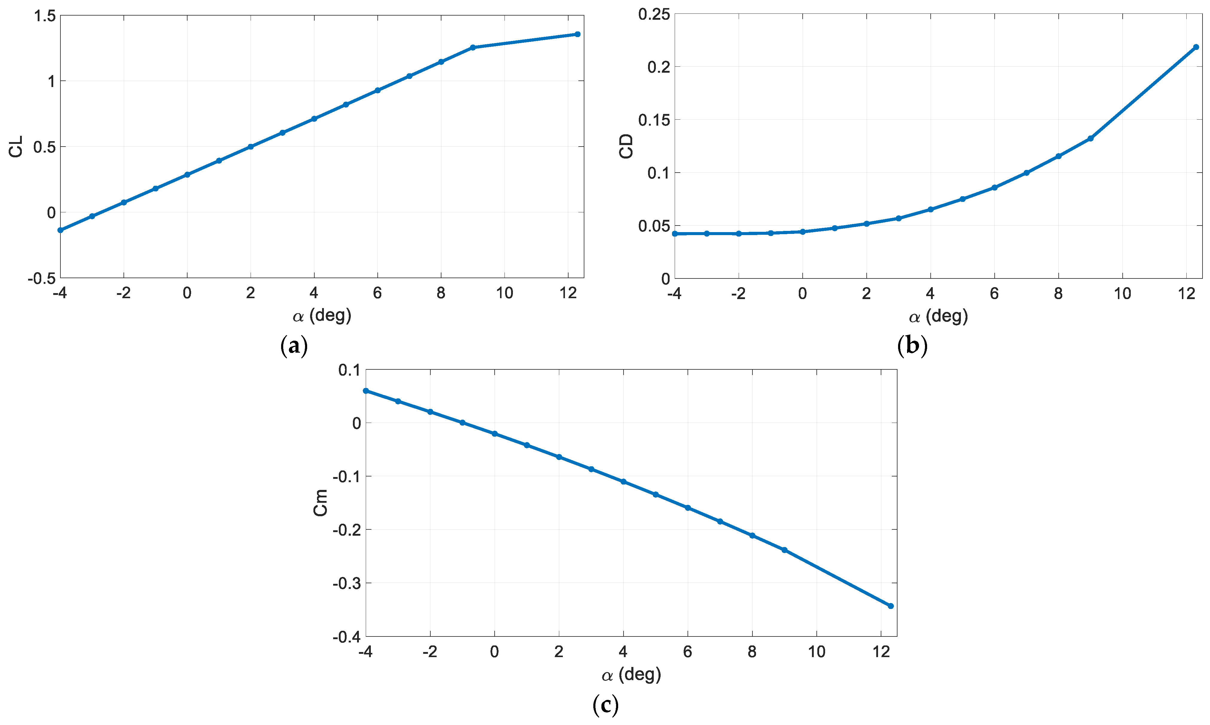 Aerospace 10 00718 g012