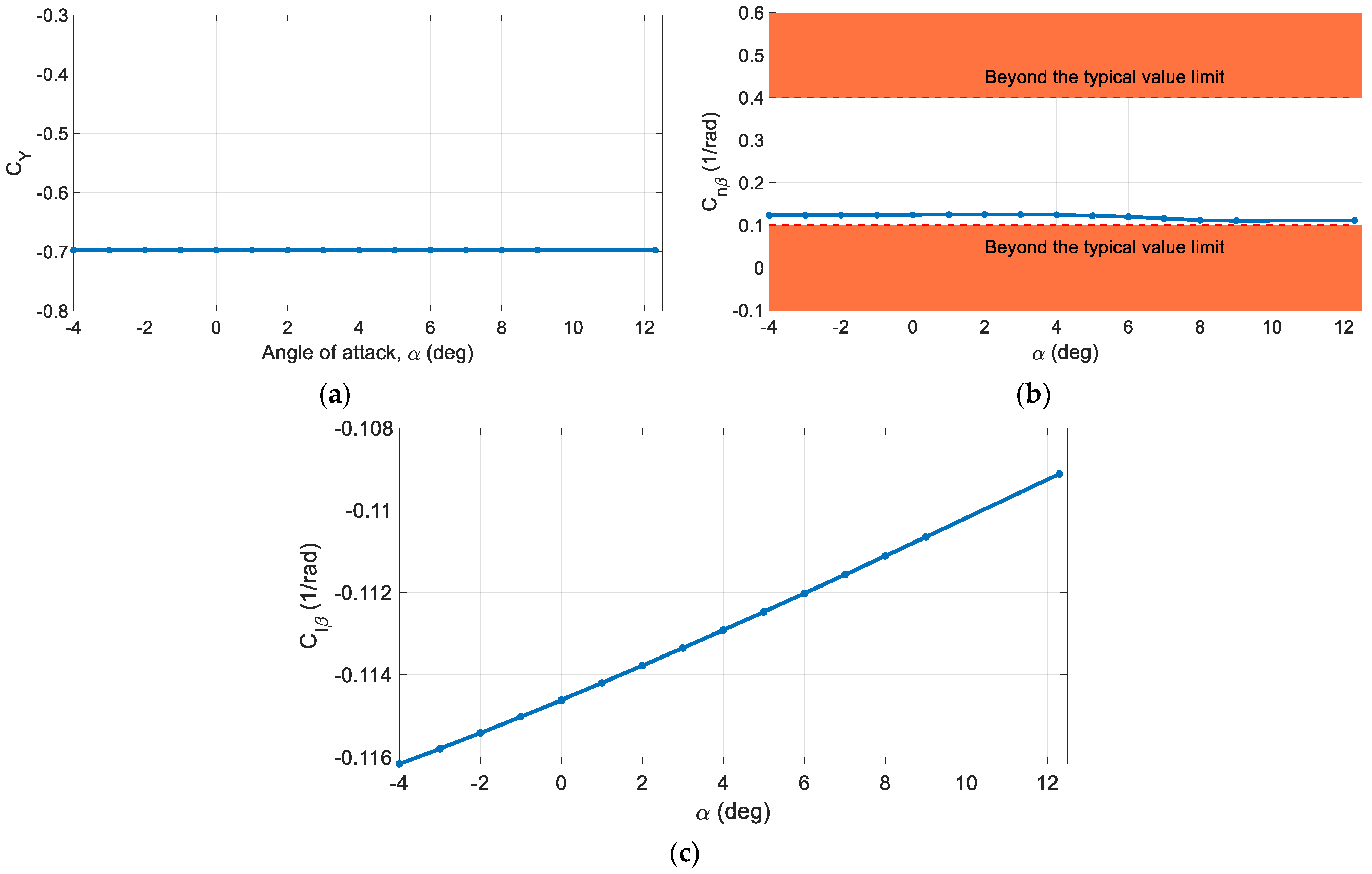 Aerospace 10 00718 g013