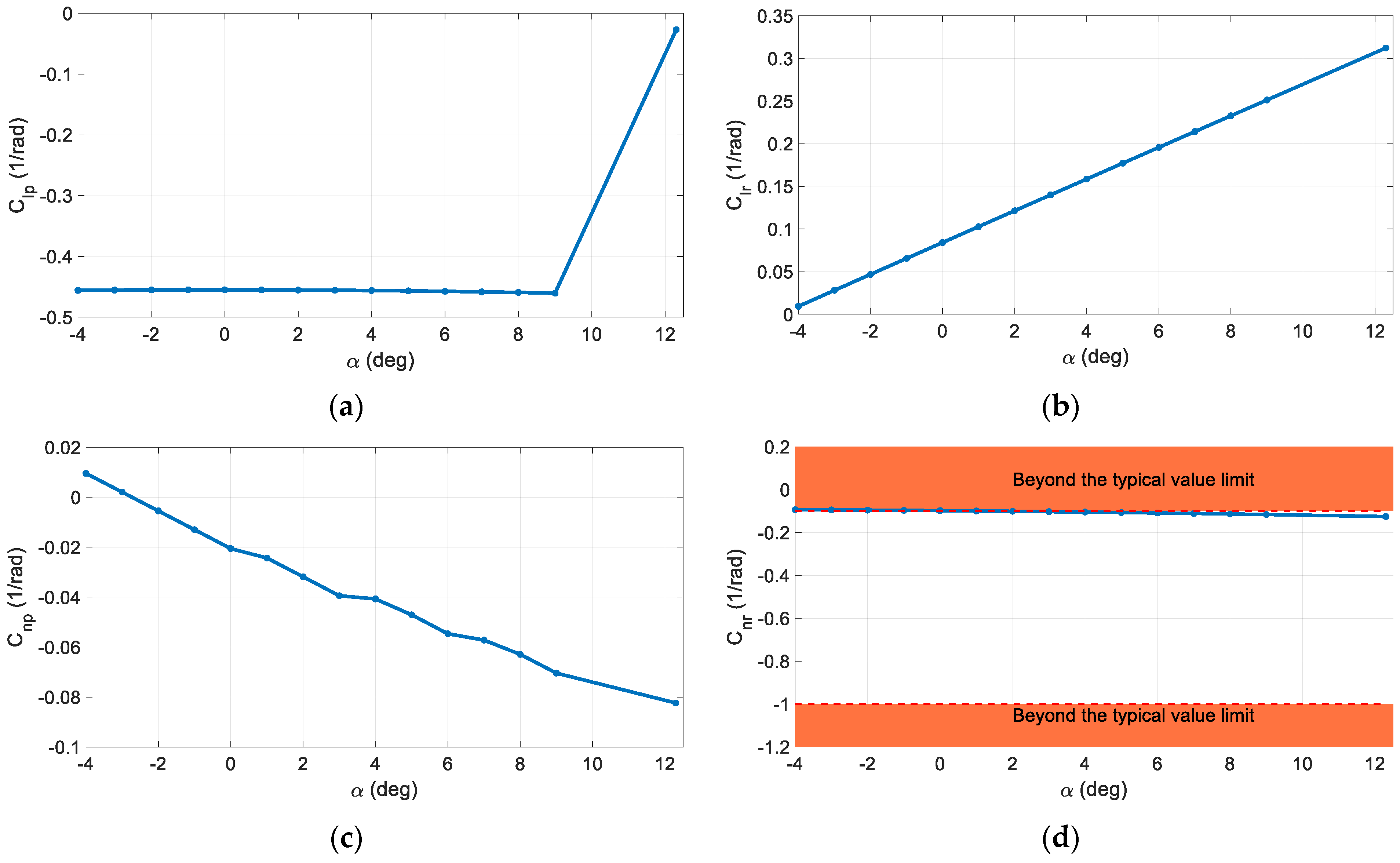 Aerospace 10 00718 g014