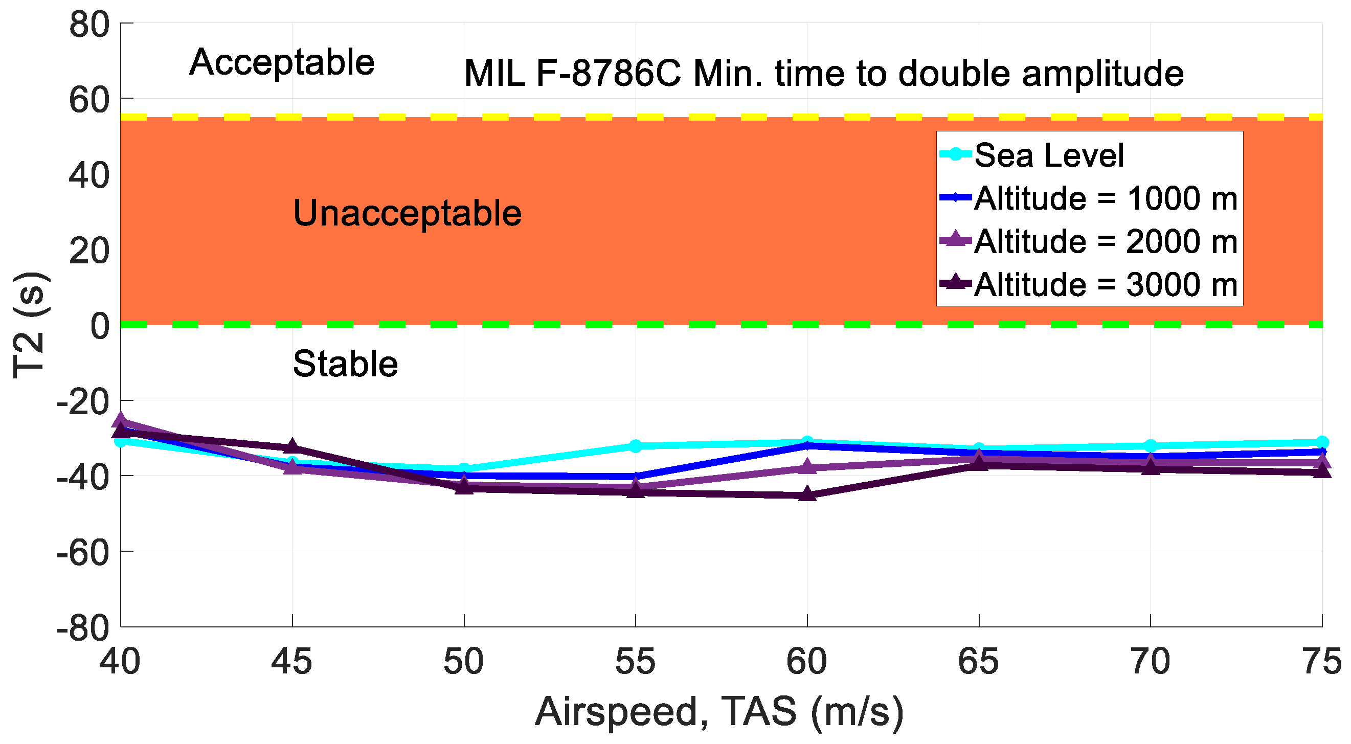 Aerospace 10 00718 g016