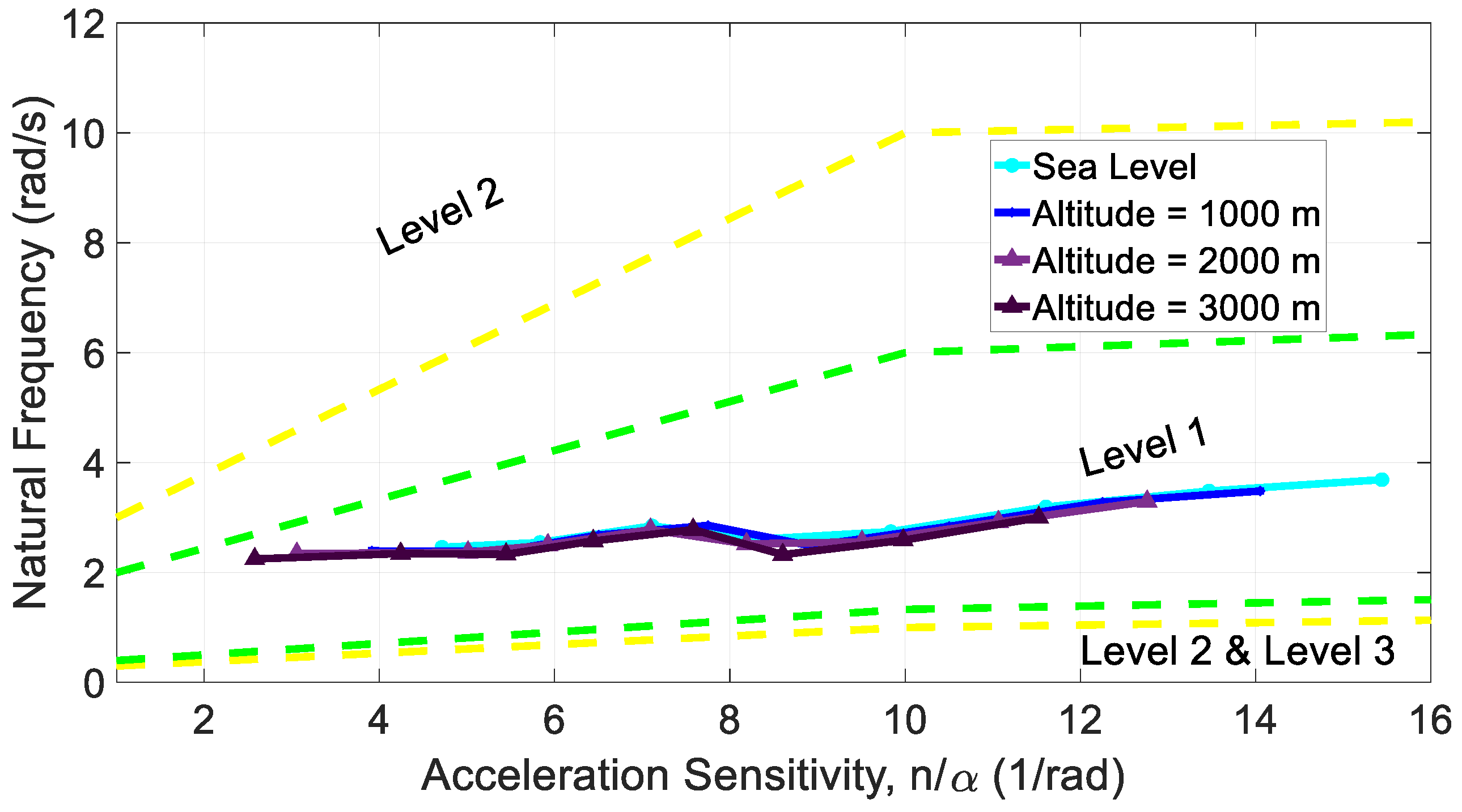 Aerospace 10 00718 g017