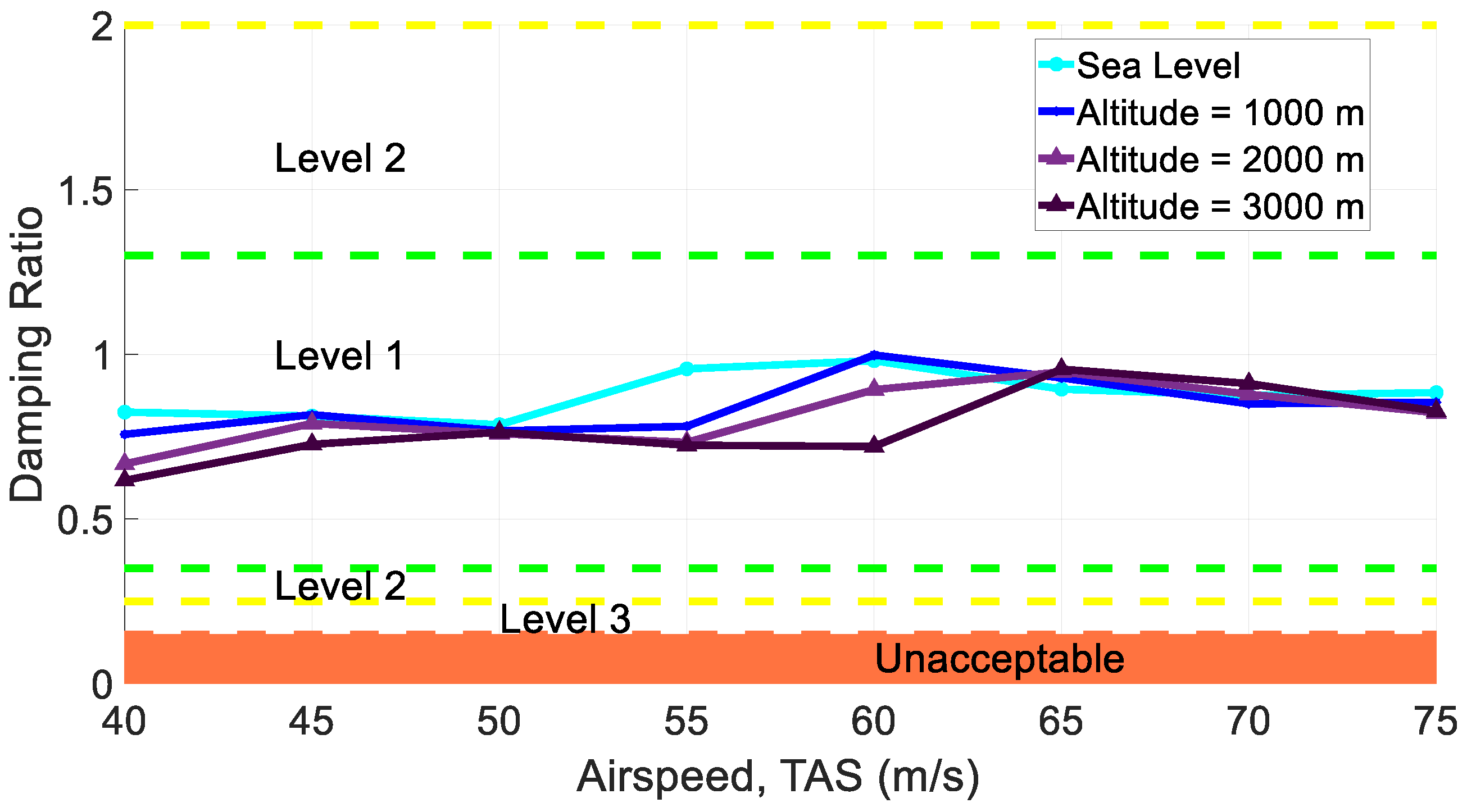 Aerospace 10 00718 g018