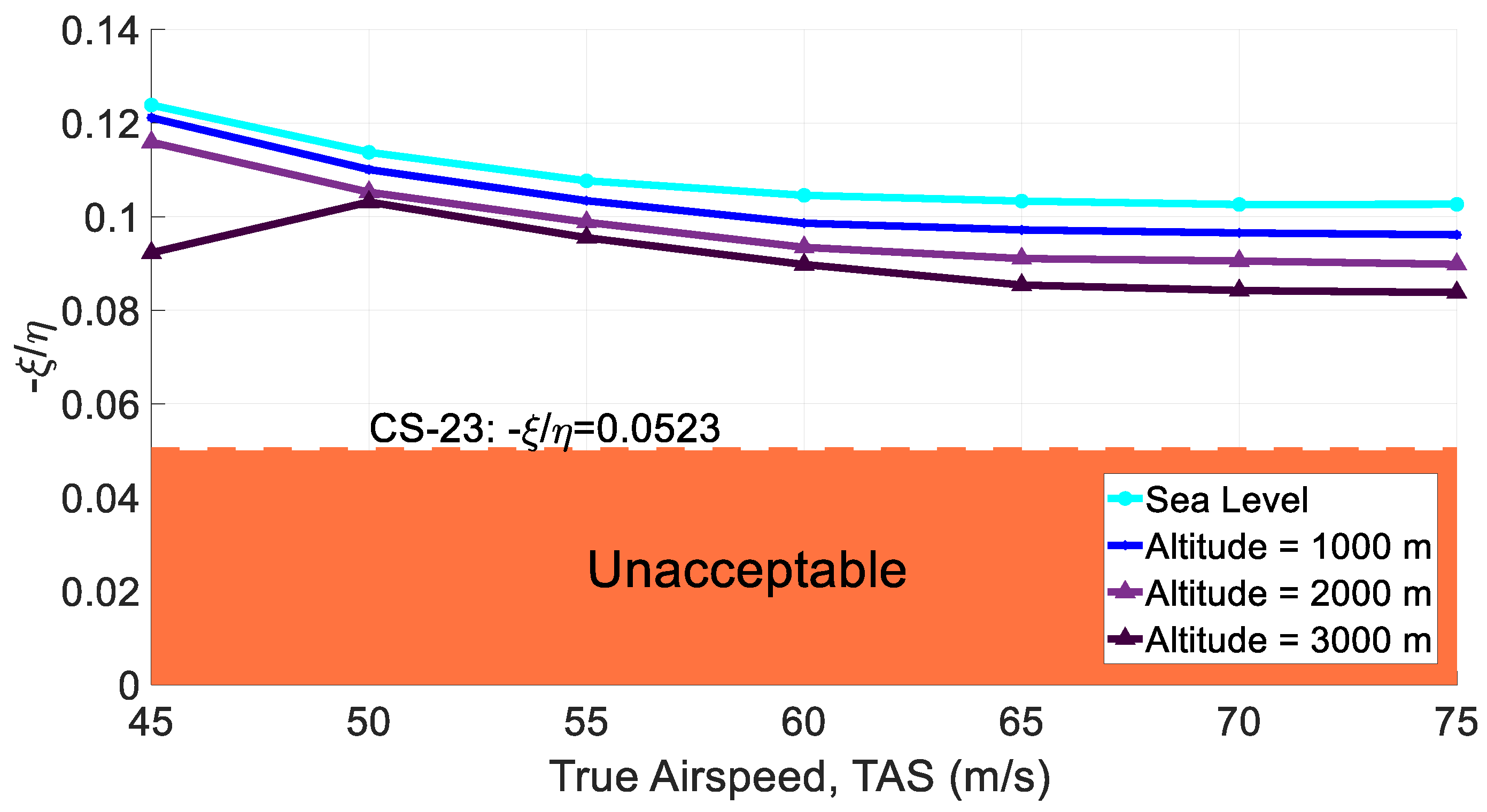 Aerospace 10 00718 g019