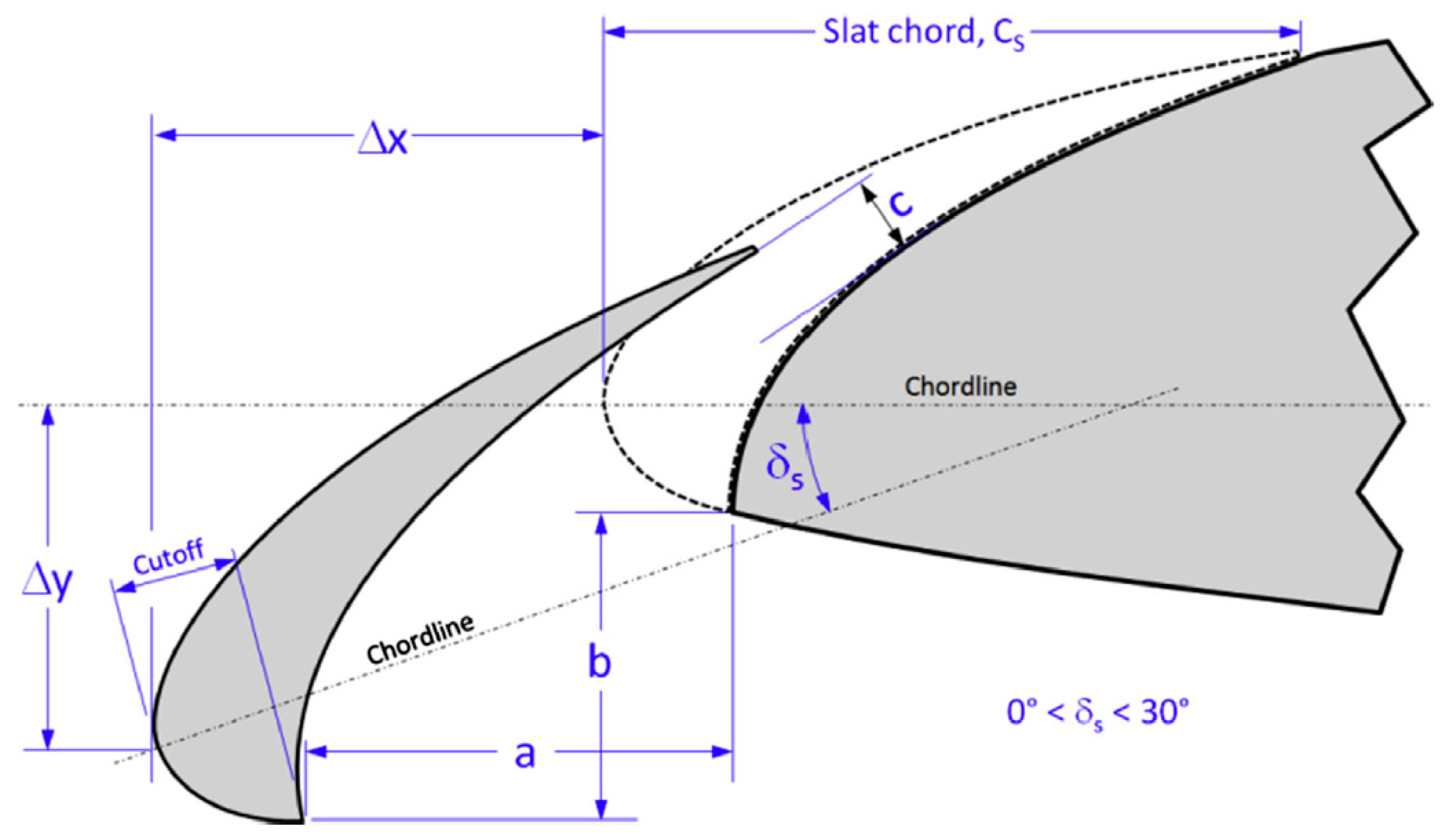 Aerospace 10 00720 g002