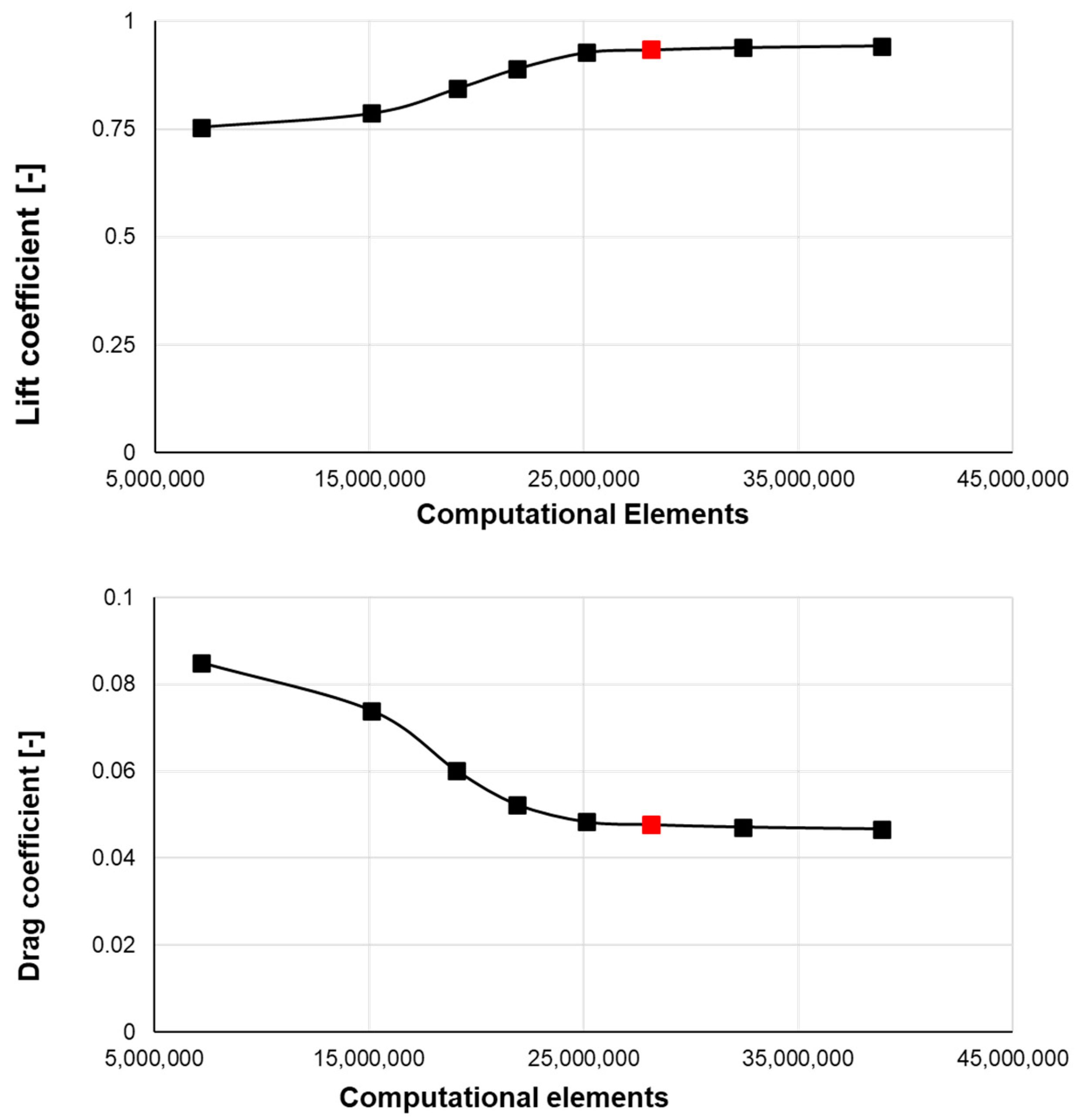 Aerospace 10 00720 g006