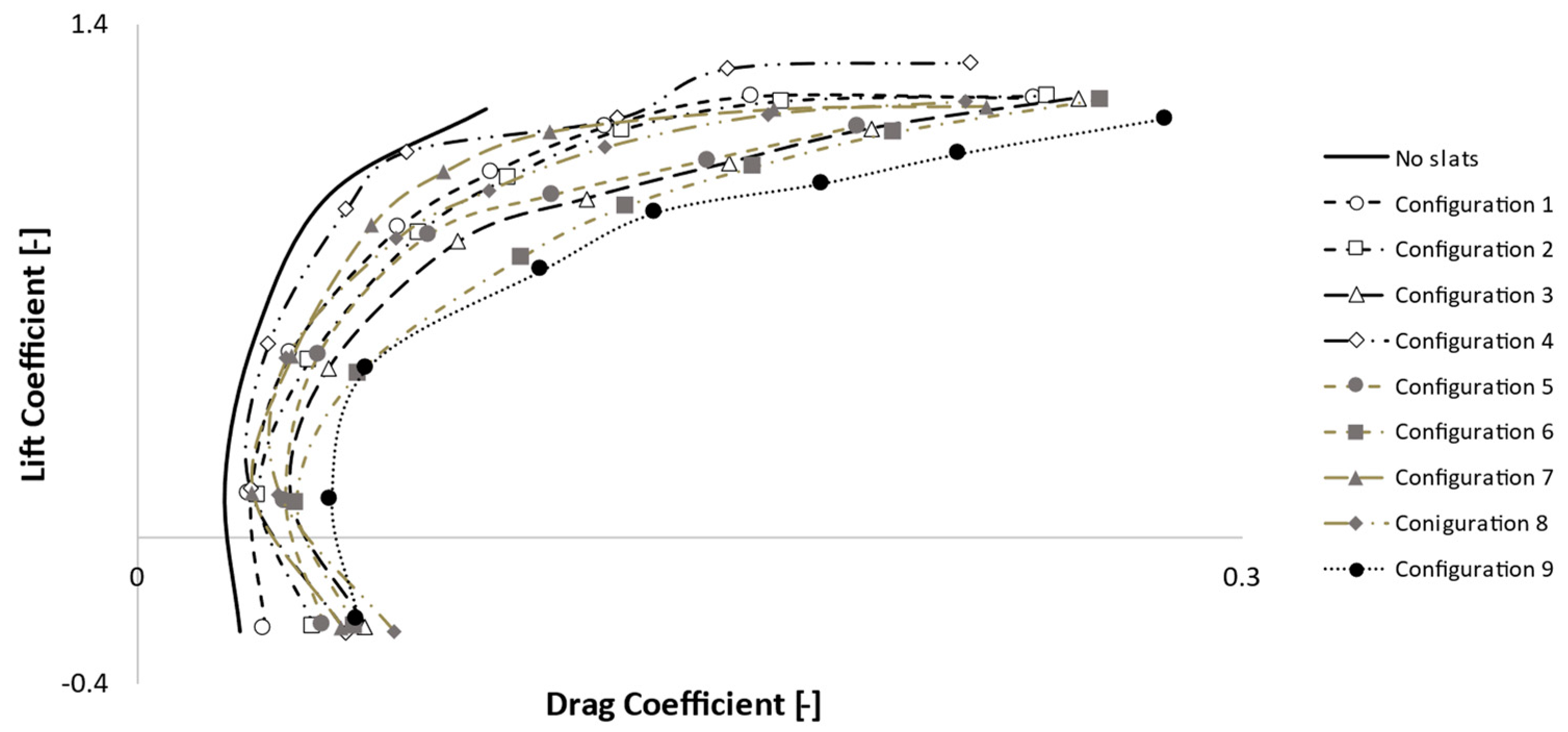 Aerospace 10 00720 g008