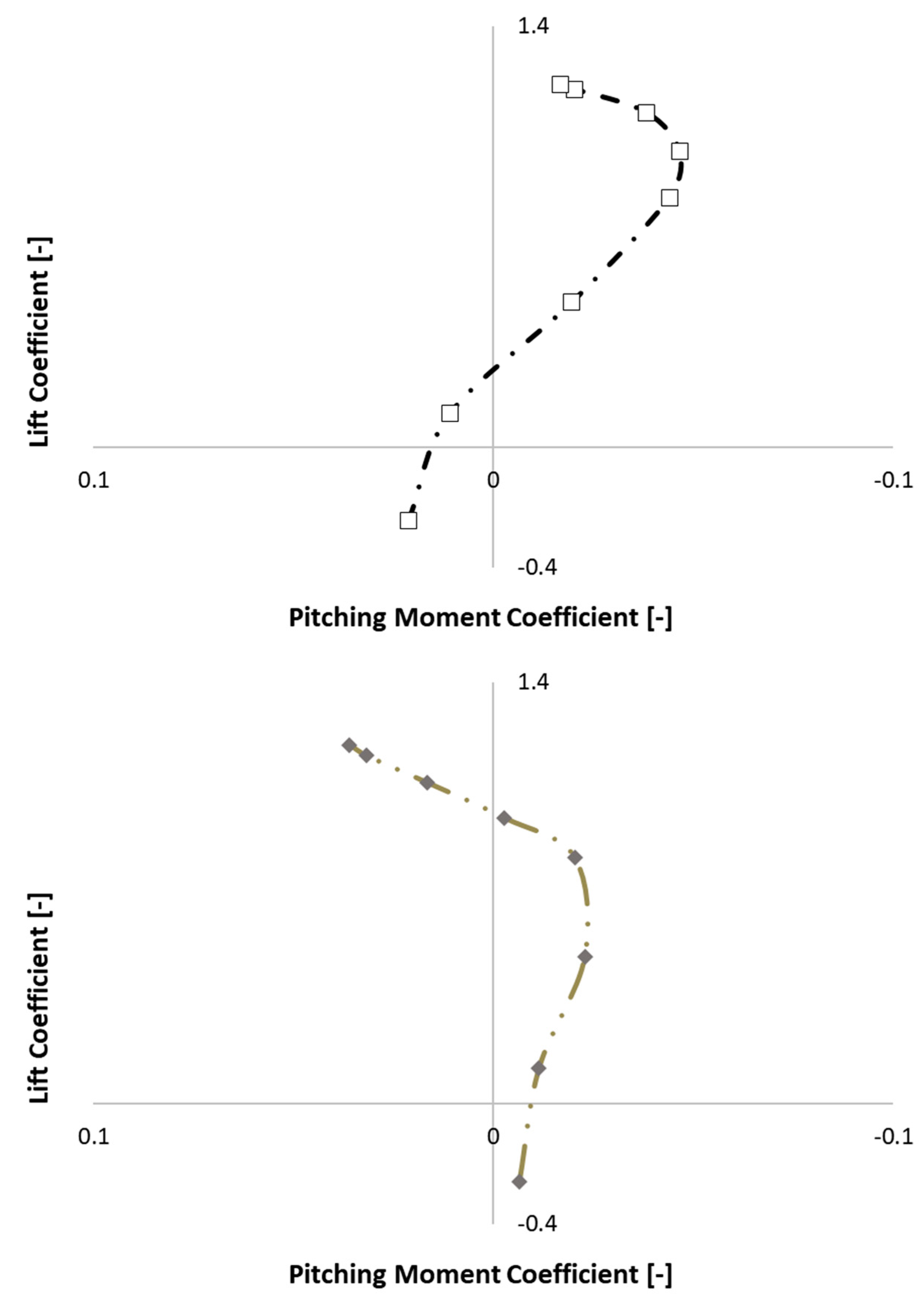 Aerospace 10 00720 g010